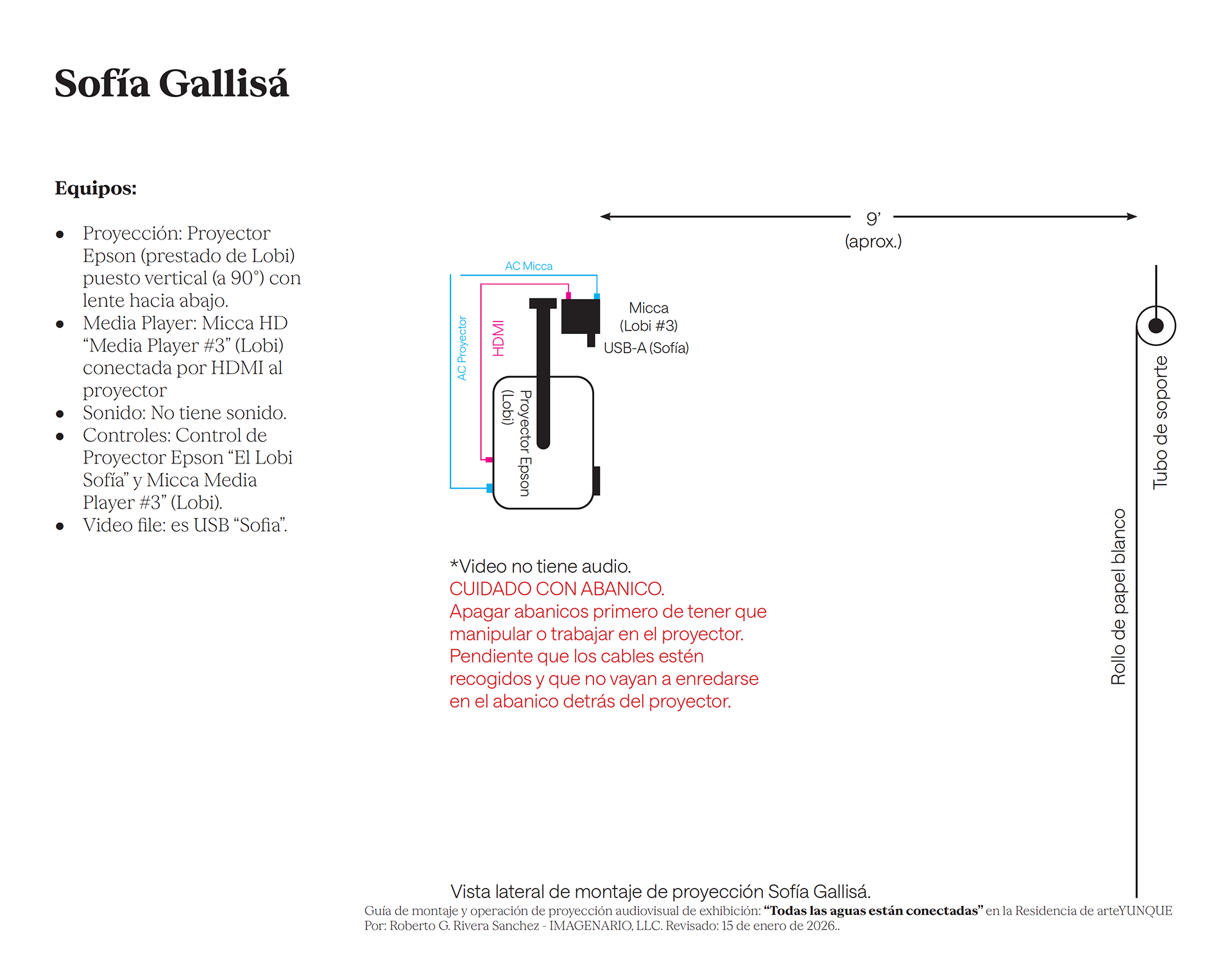 Guía técnica de proyección de Sofía Gallisá.