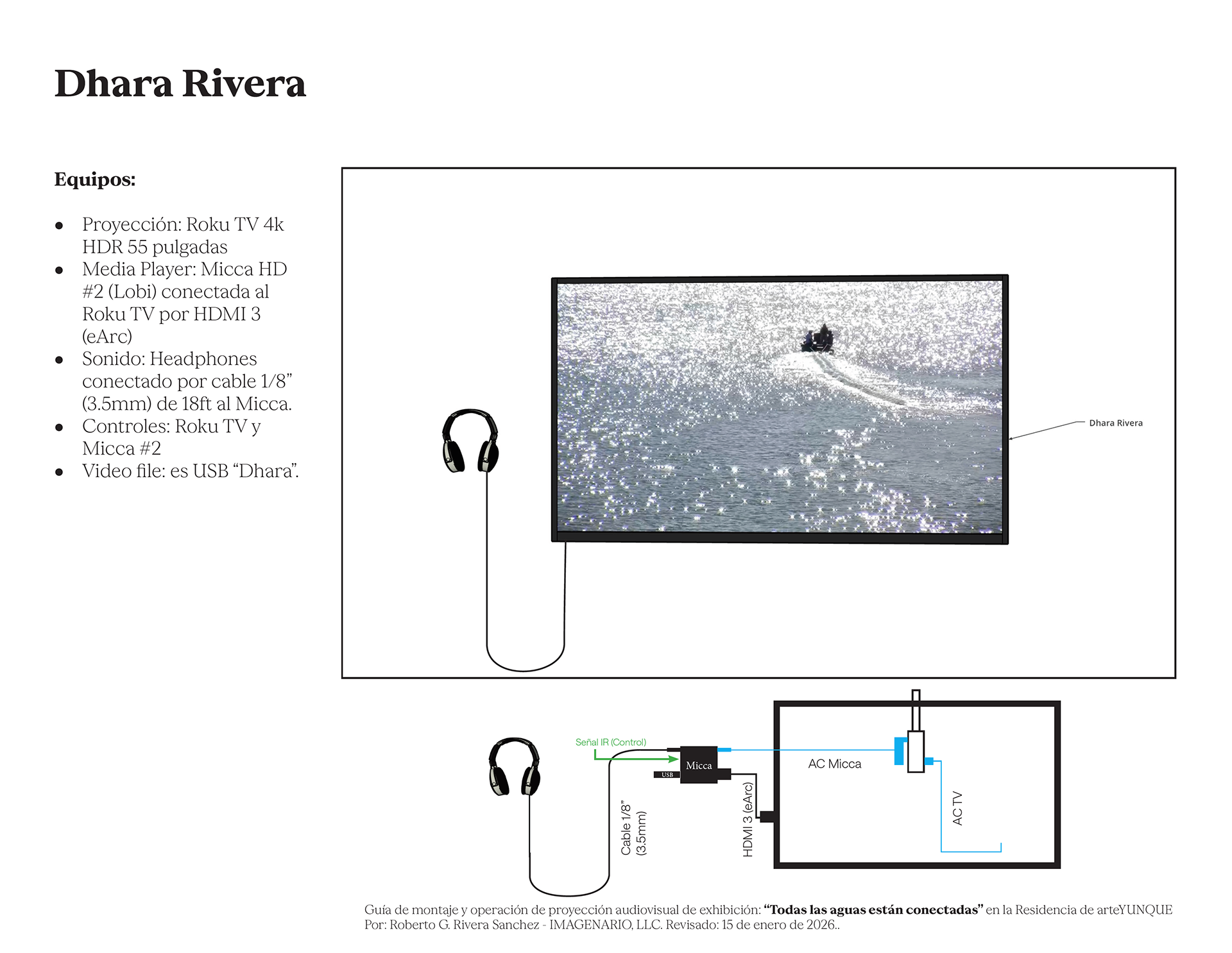 Guía técnica de proyección de Dhara Rivera.