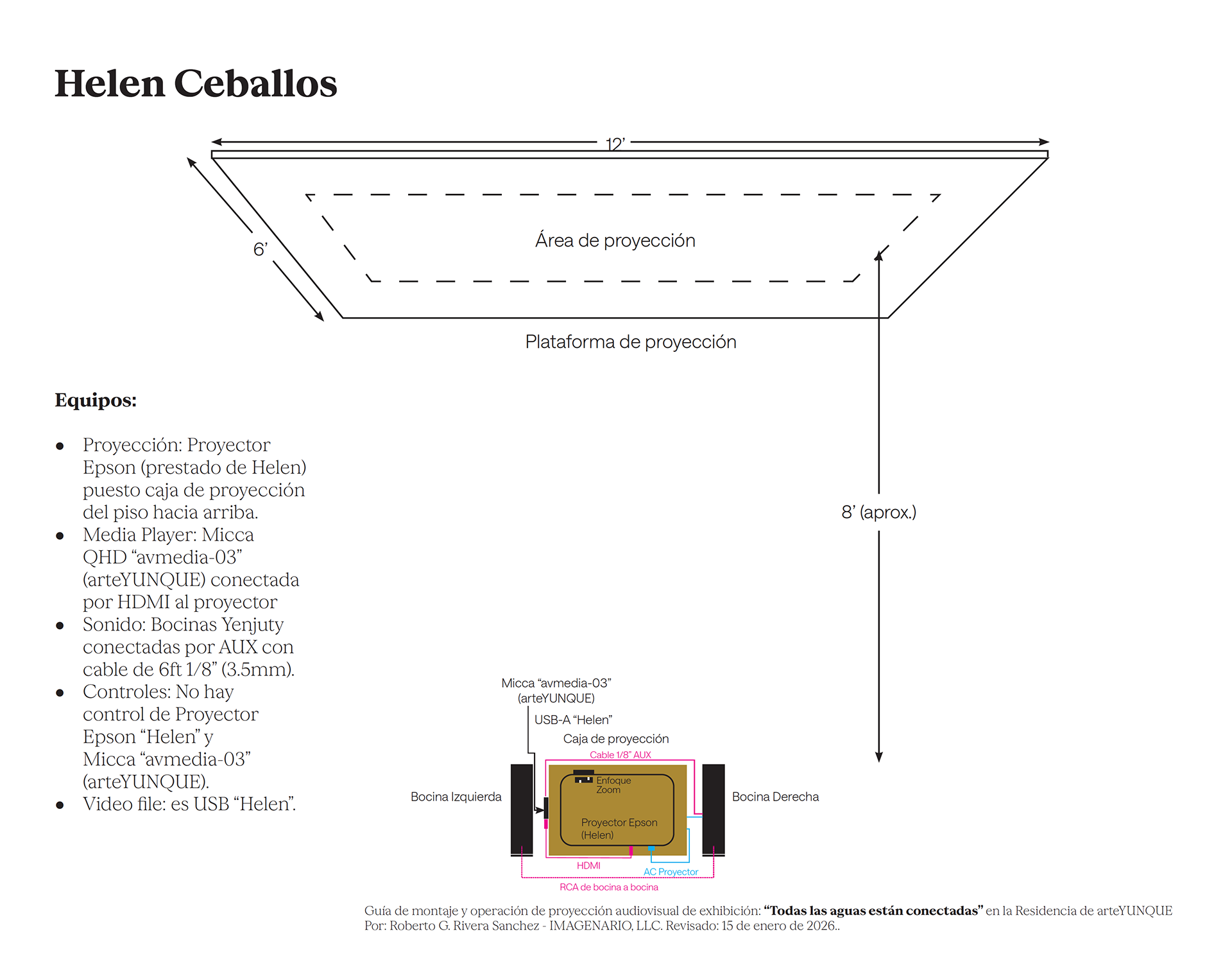 Guía técnica de proyección de Helen Ceballos..