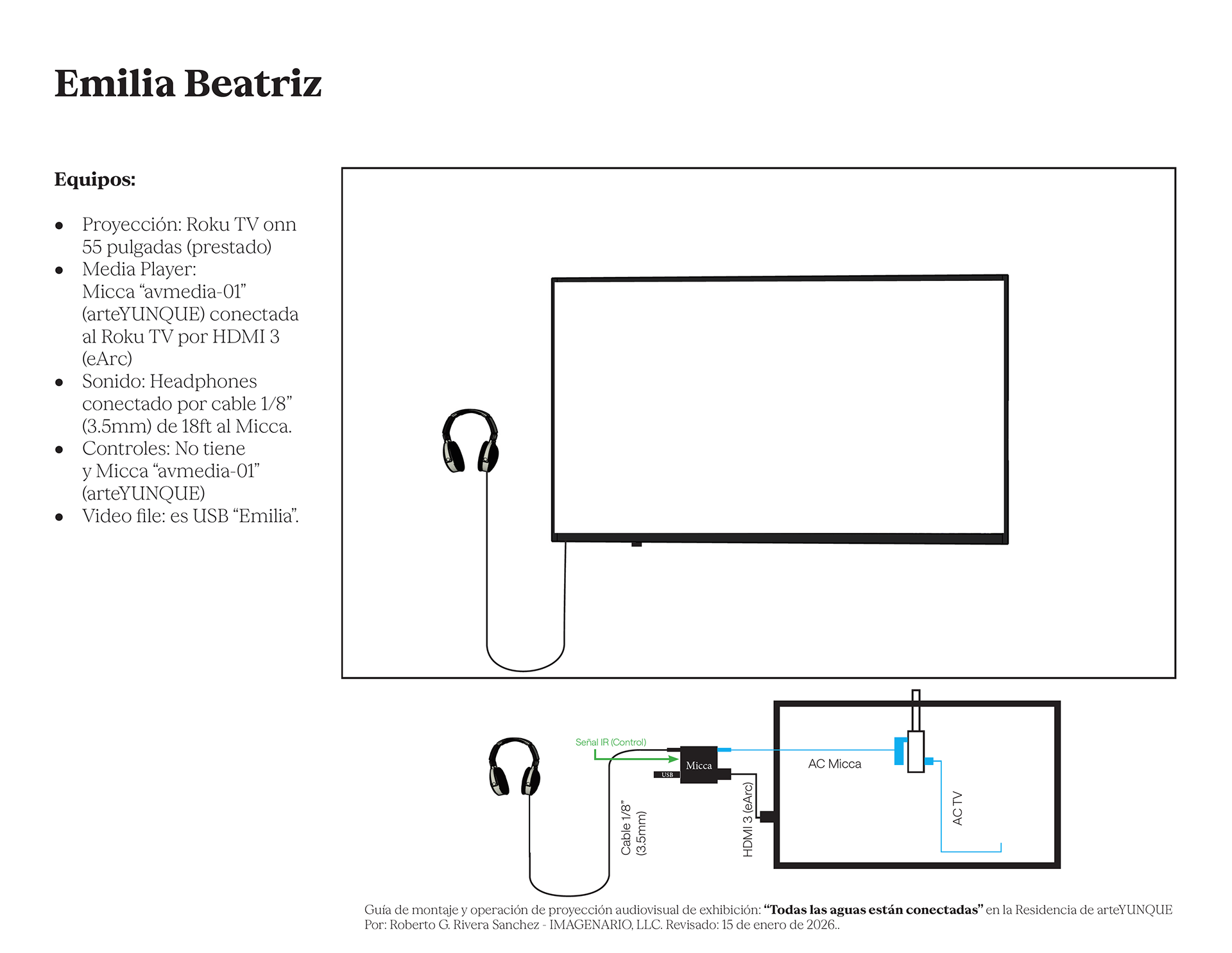 Guía técnica de proyección de Emilia Beatriz.