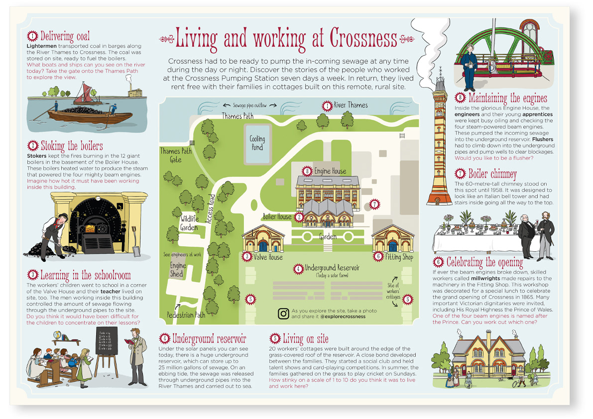 An image of an illustrated map showing the Crossness Pumping Engines site and surrounded by historical scenes of life at Crossness