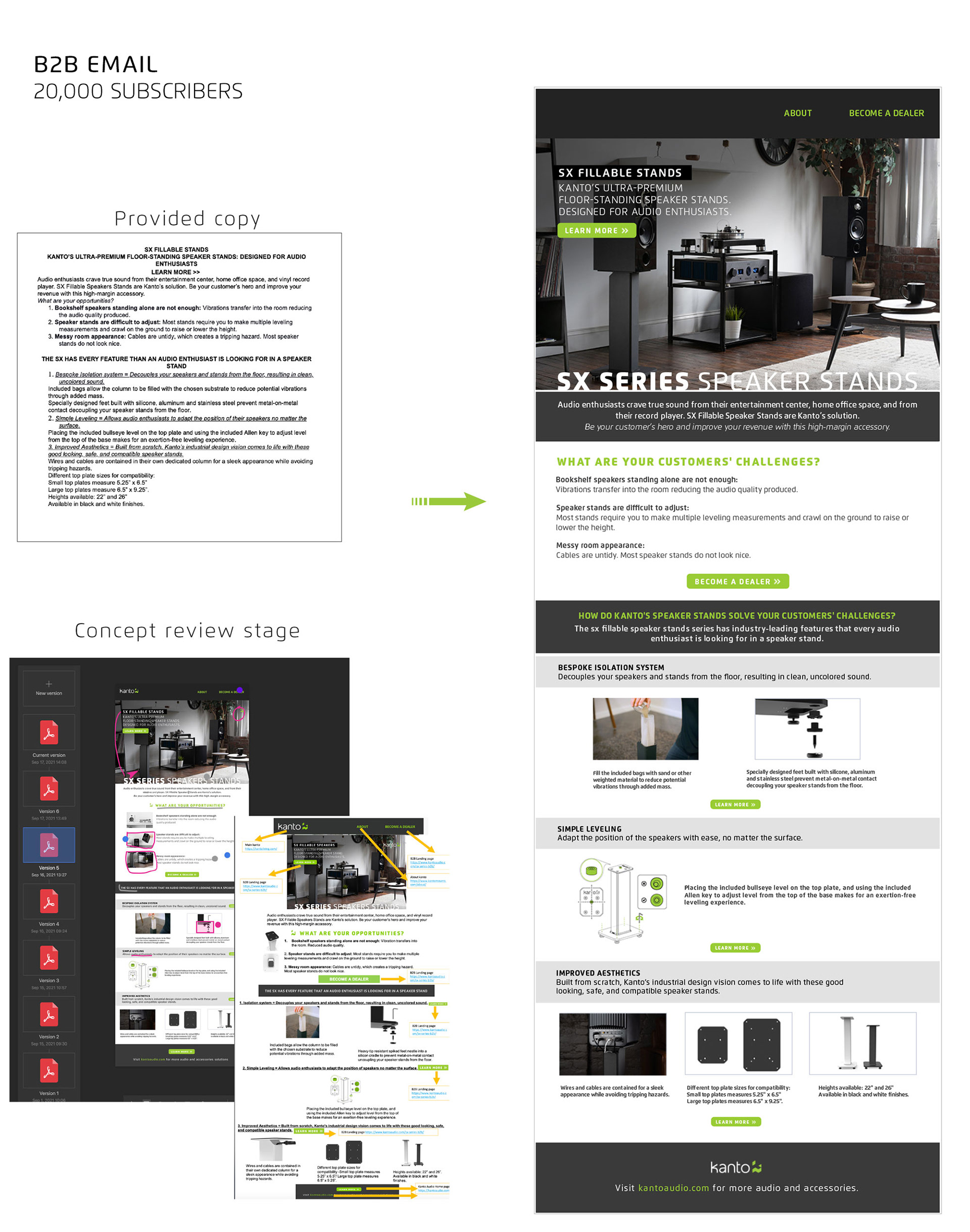 B2B Email Campaign