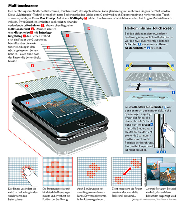 Bronze beim 'Malofiej Infographic Award 17' der 'Society of News Design' 2009.
