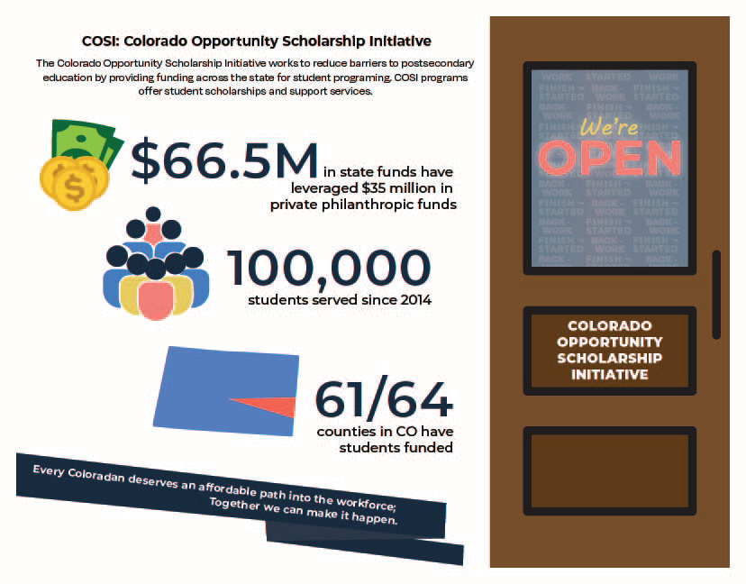 SC: CDHE, Brochure, Side A