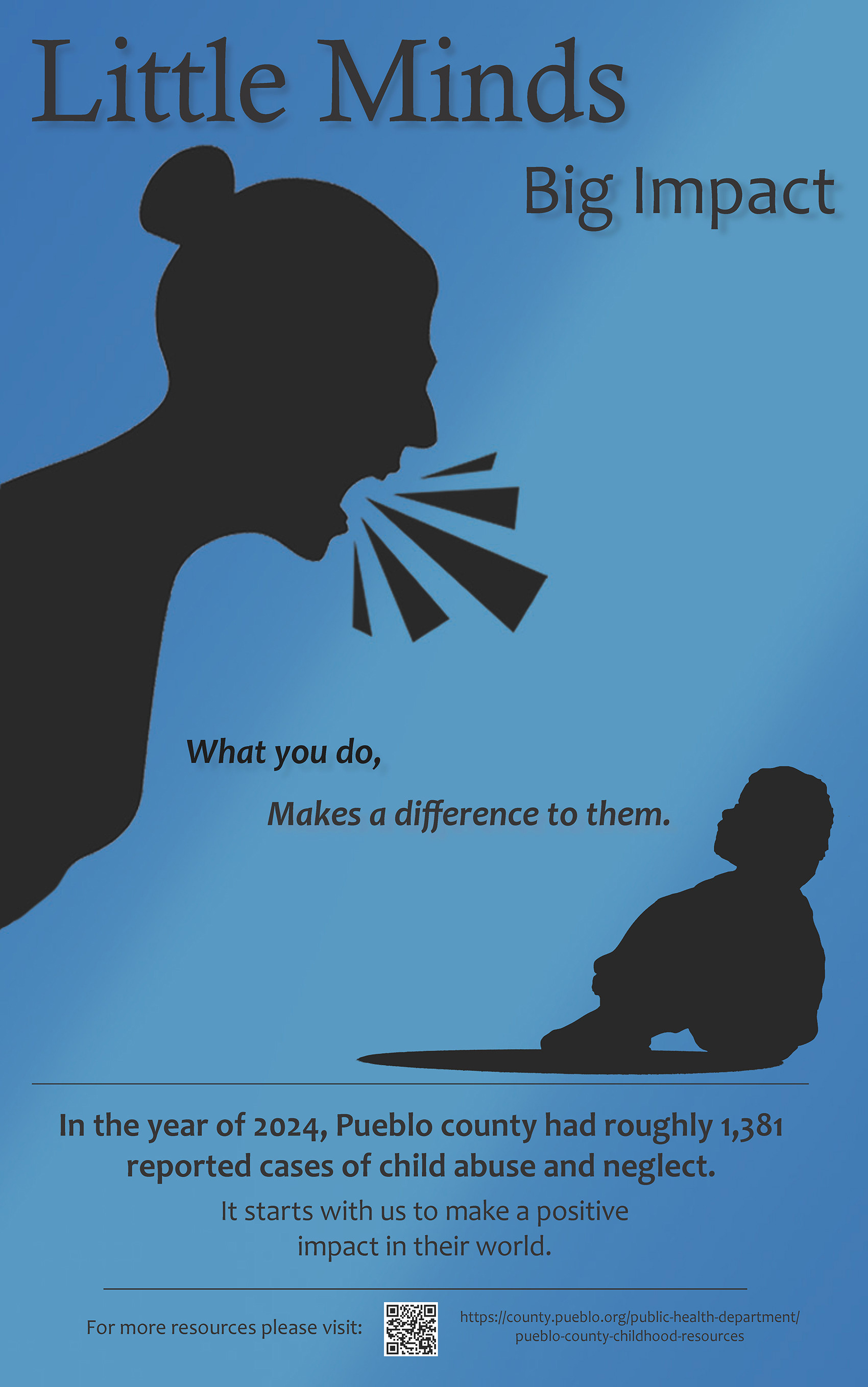 Poster Little Minds, Big Impact Victoria Cotrell