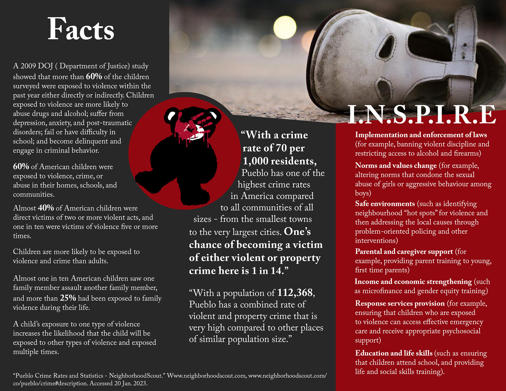 SC: Youth Safety, Brochure Side B
