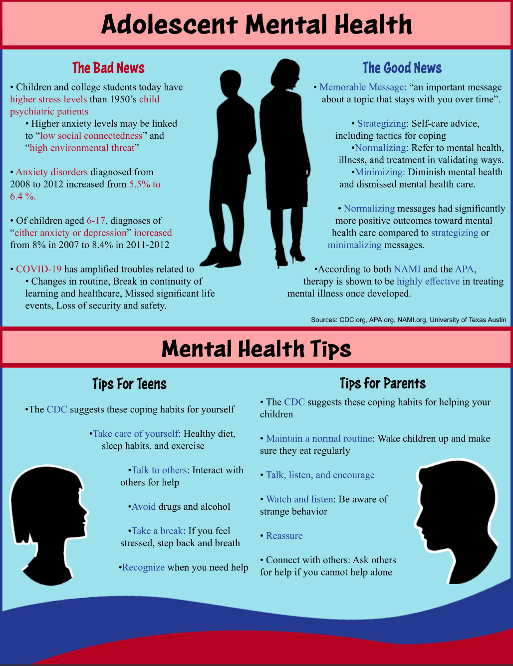 Infographic