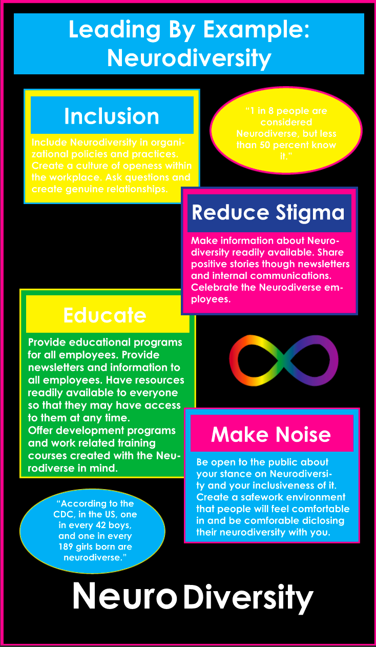 Infographic