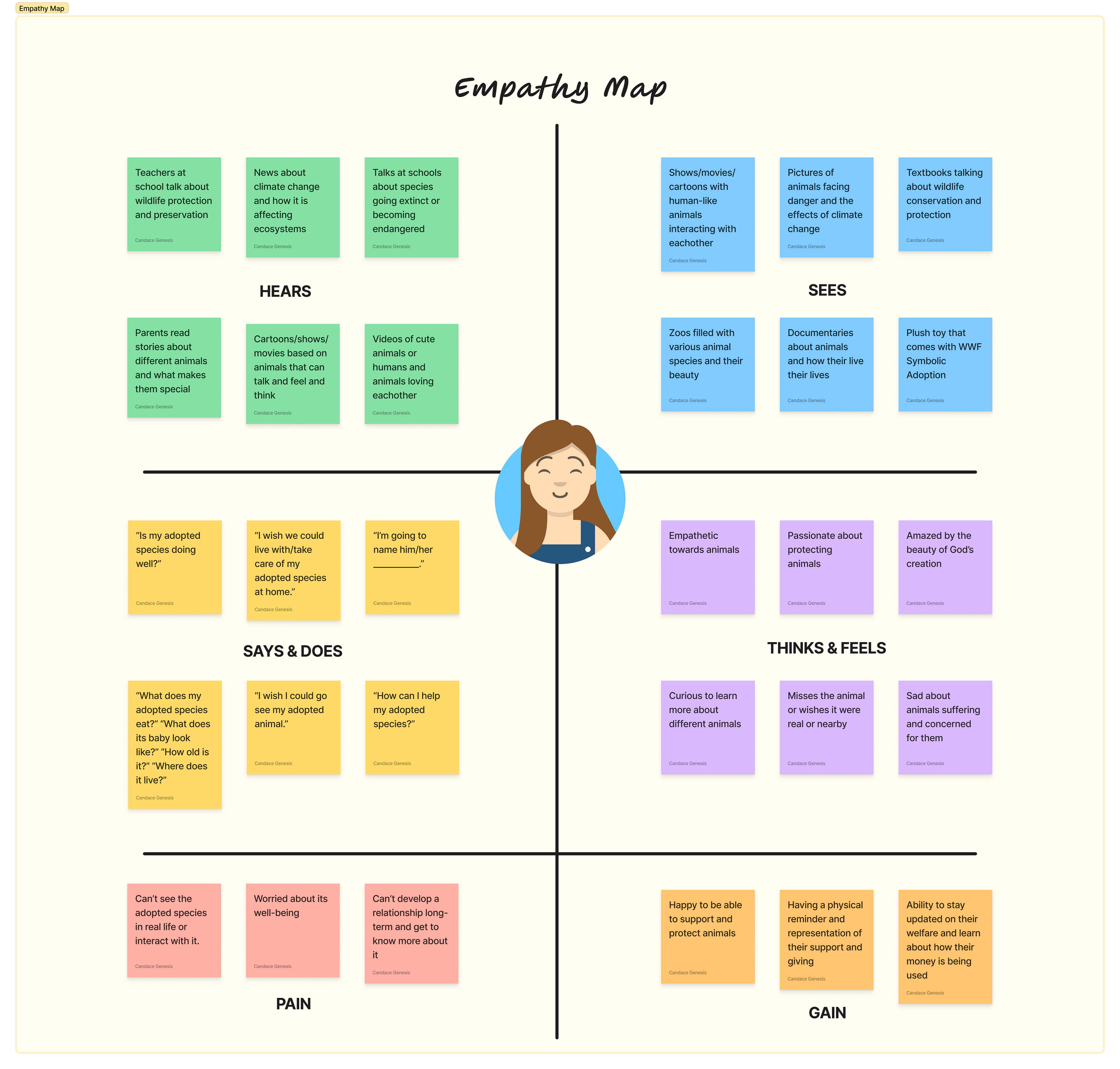 Empathy Map