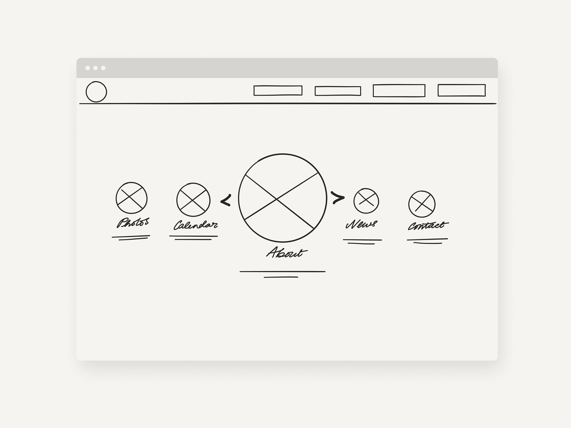 Desktop Wireframe