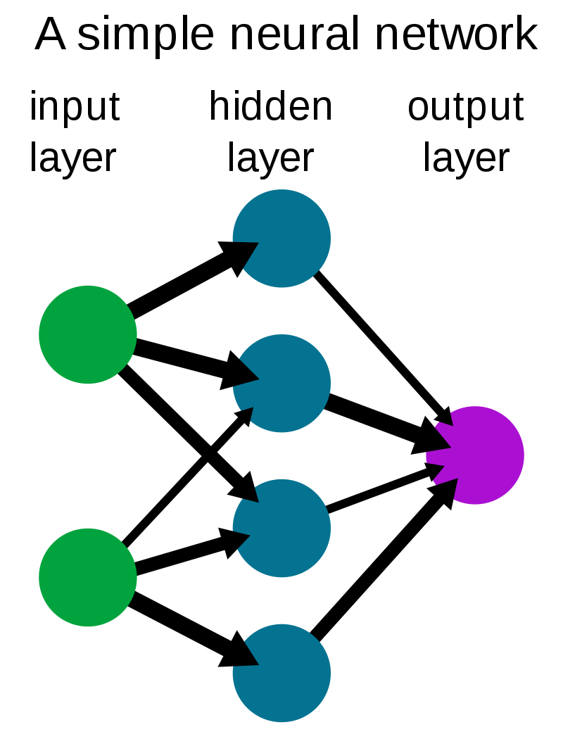 Source: https://en.wikipedia.org/wiki/Neural_network