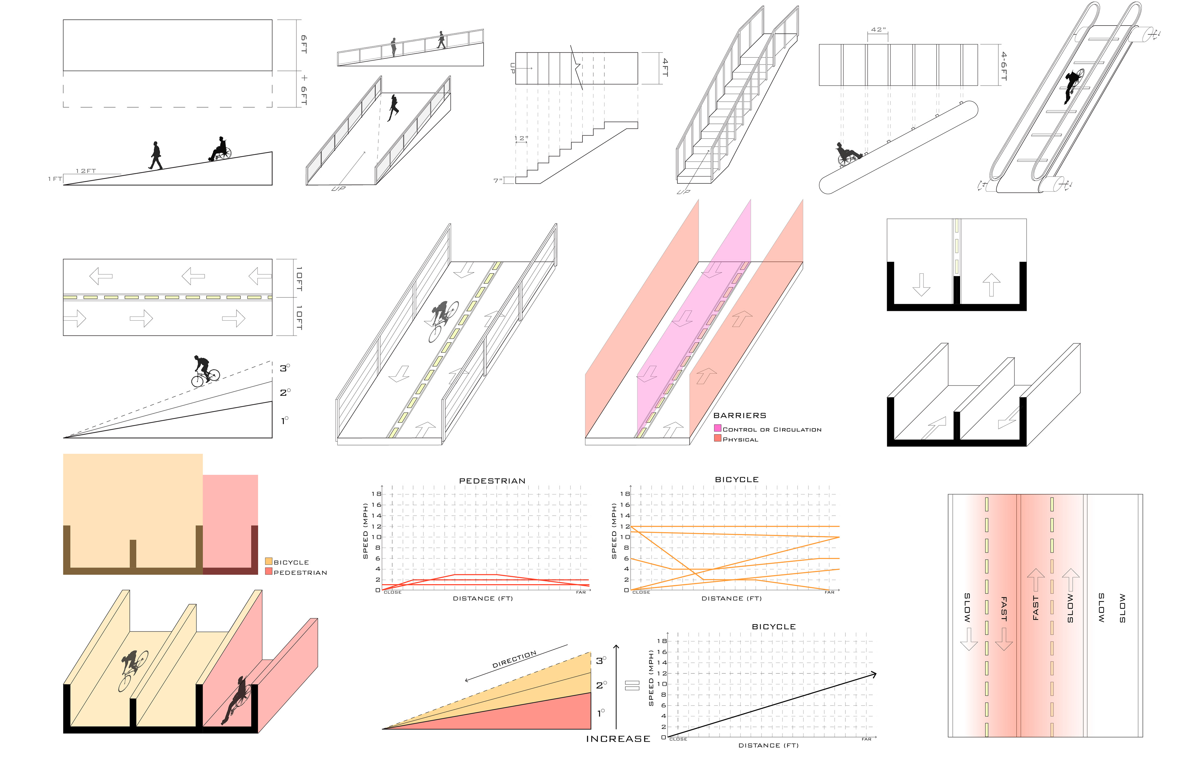 TYPES OF PEDESTRIAN & BIKE INCLINES