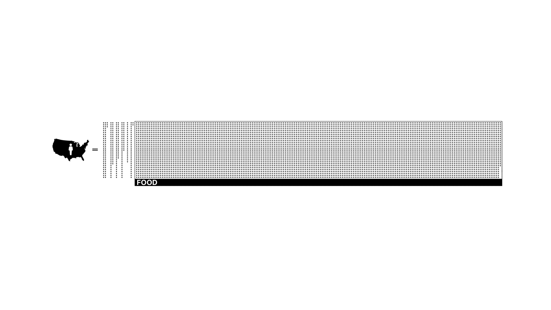 Consumption after hydroponic system