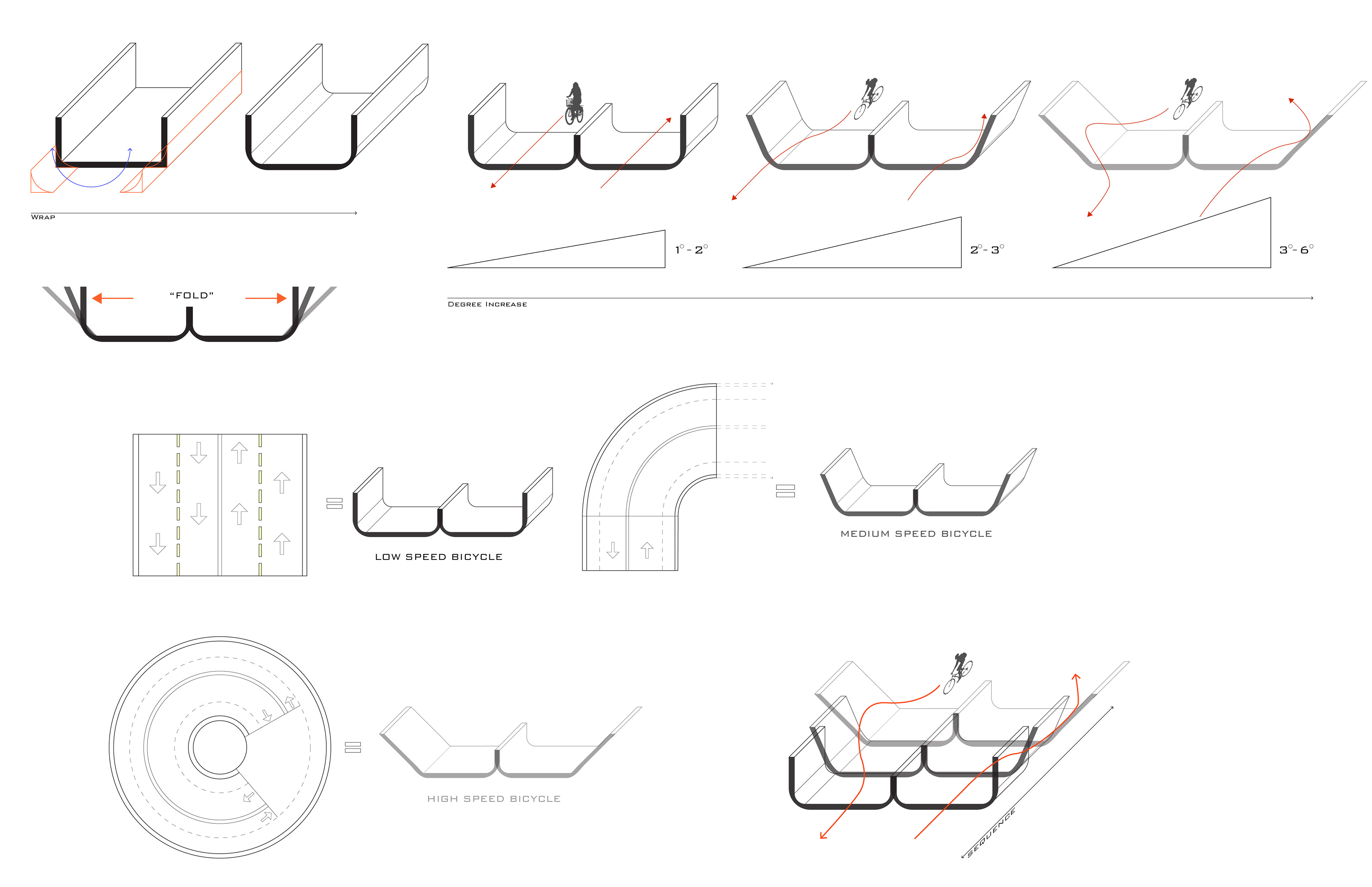 BIKE RAMP BARRIER DESIGN