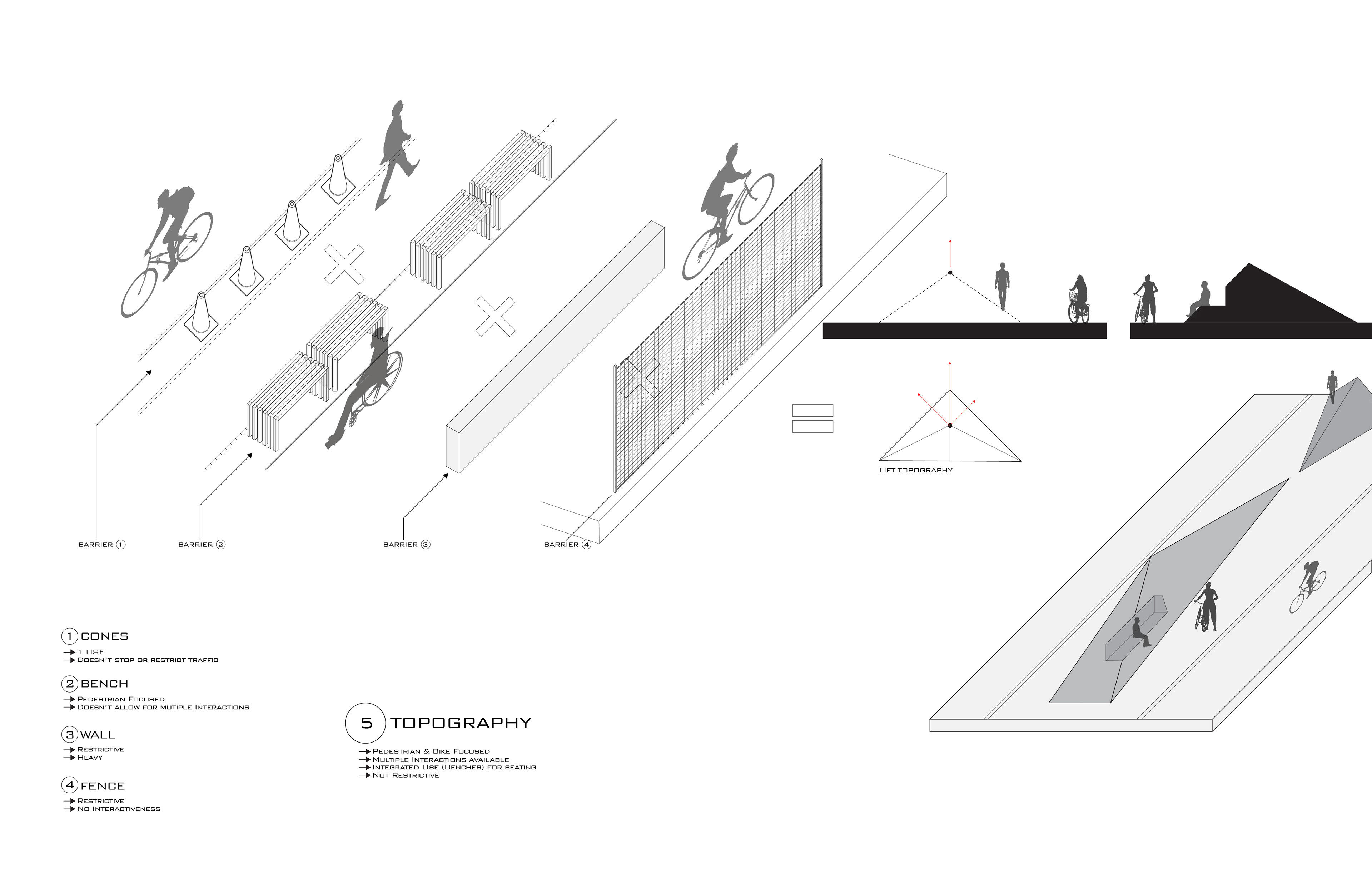 BIKE & PEDESTRIAN PATH BARRIER DESIGNS