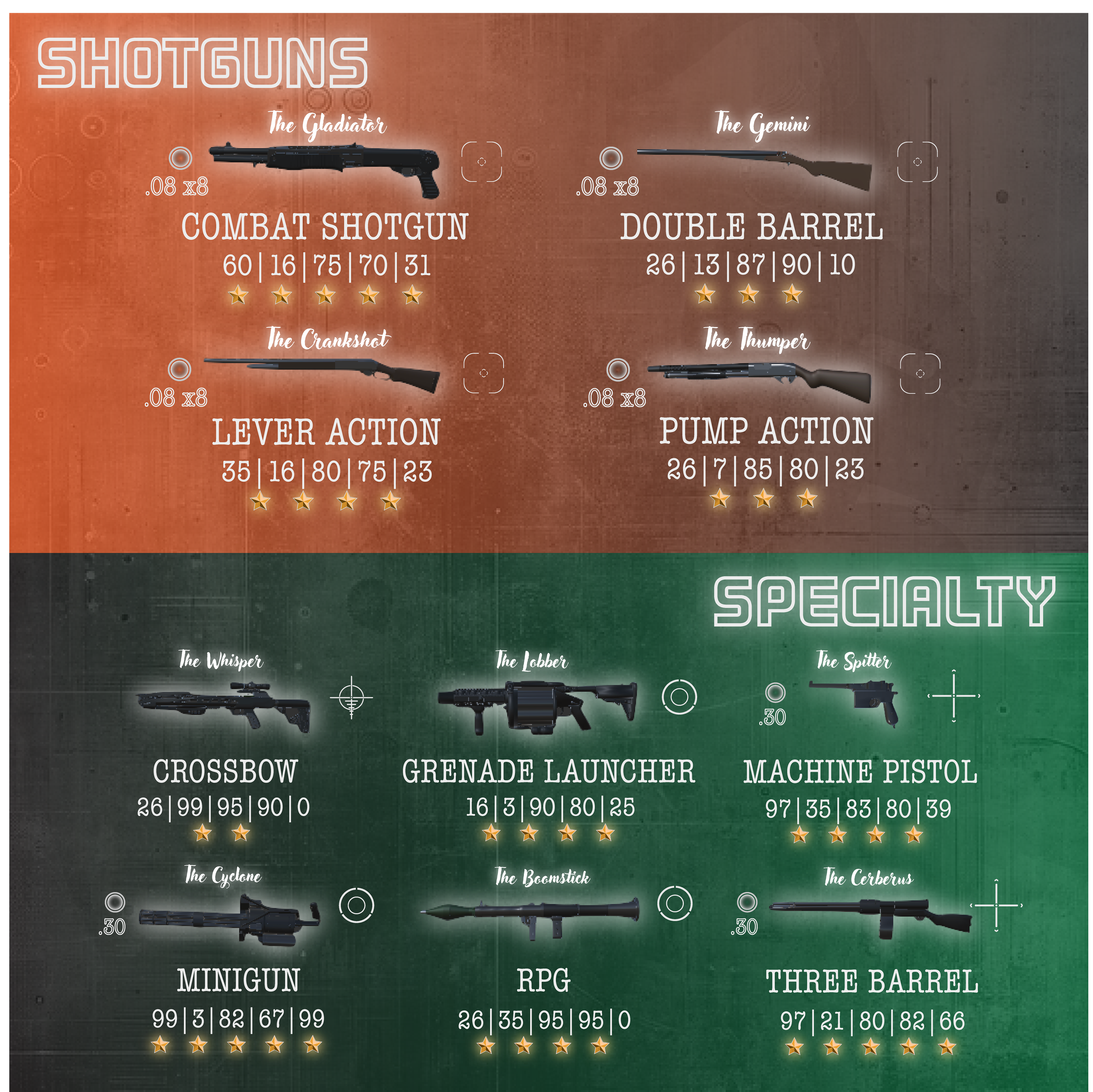 Weapon set for Gno-Scope showcasing first-generation shotguns and specialty weapons.