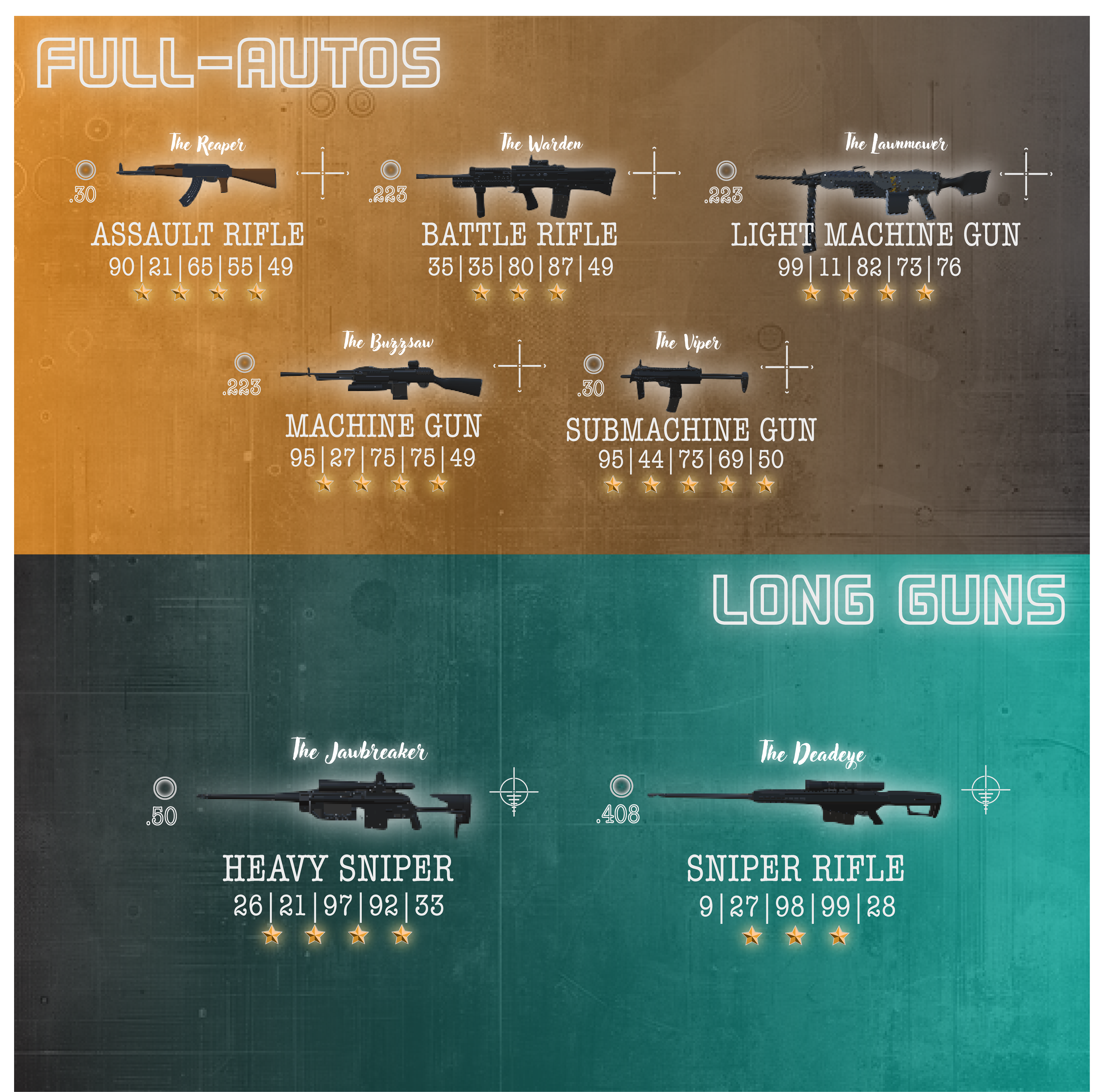 Weapon lineup for Gno-Scope featuring first-generation automatic and long guns.