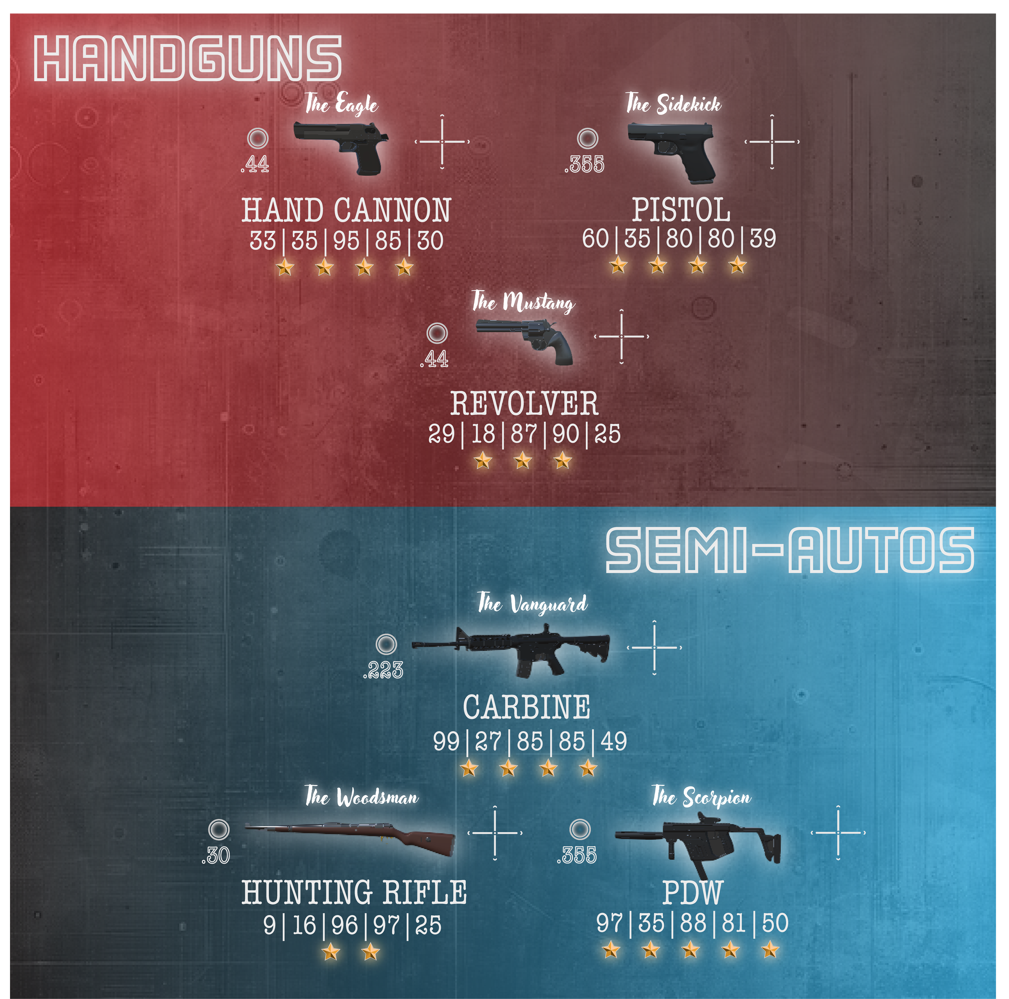 Weapon lineup for Gno-Scope featuring first-generation handguns and semi-automatic firearms.