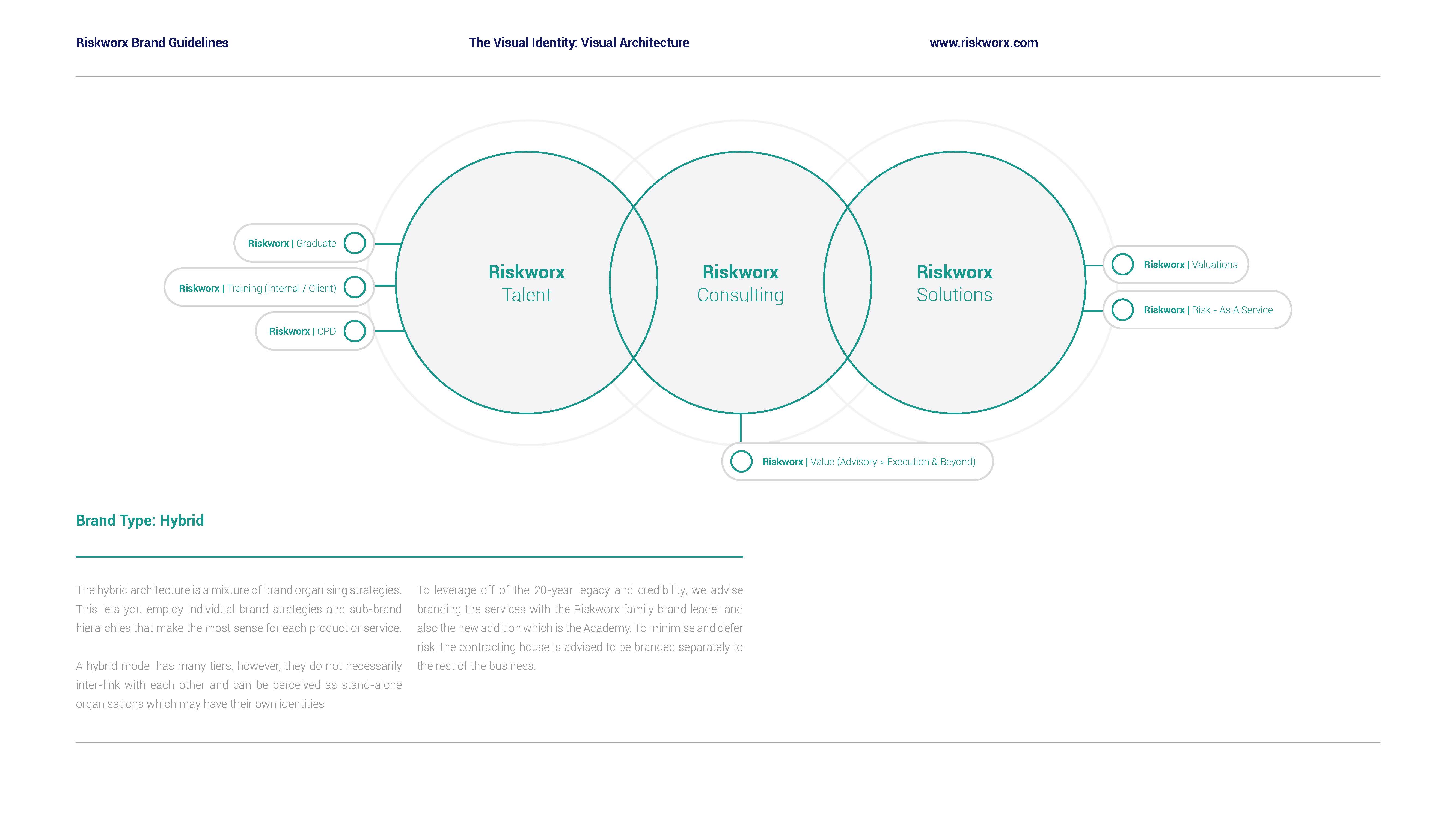 Riskworx — image 22