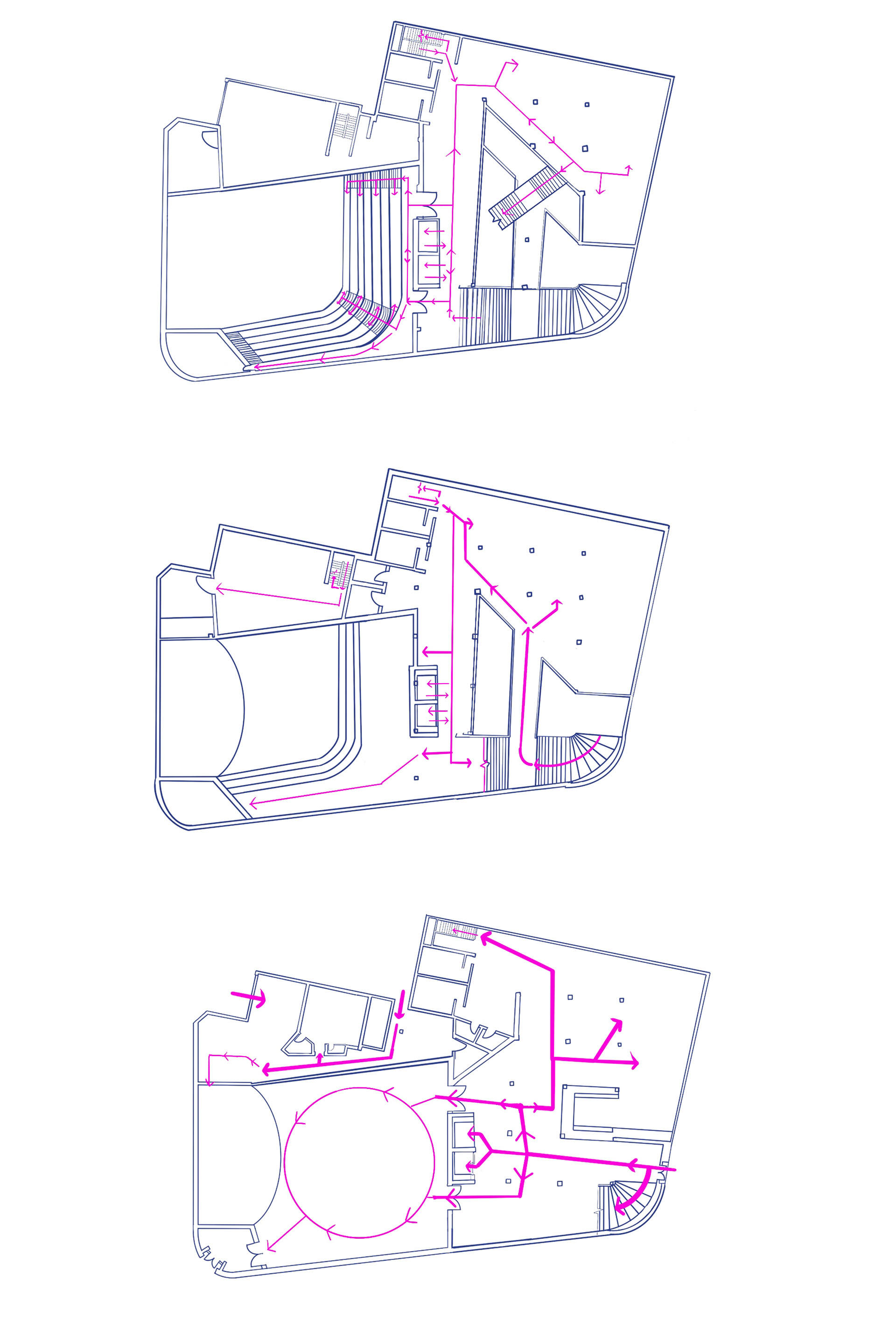 Circulation Diagram
