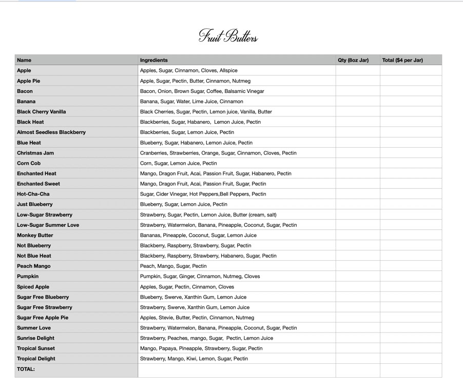 Our Current Fruit butters