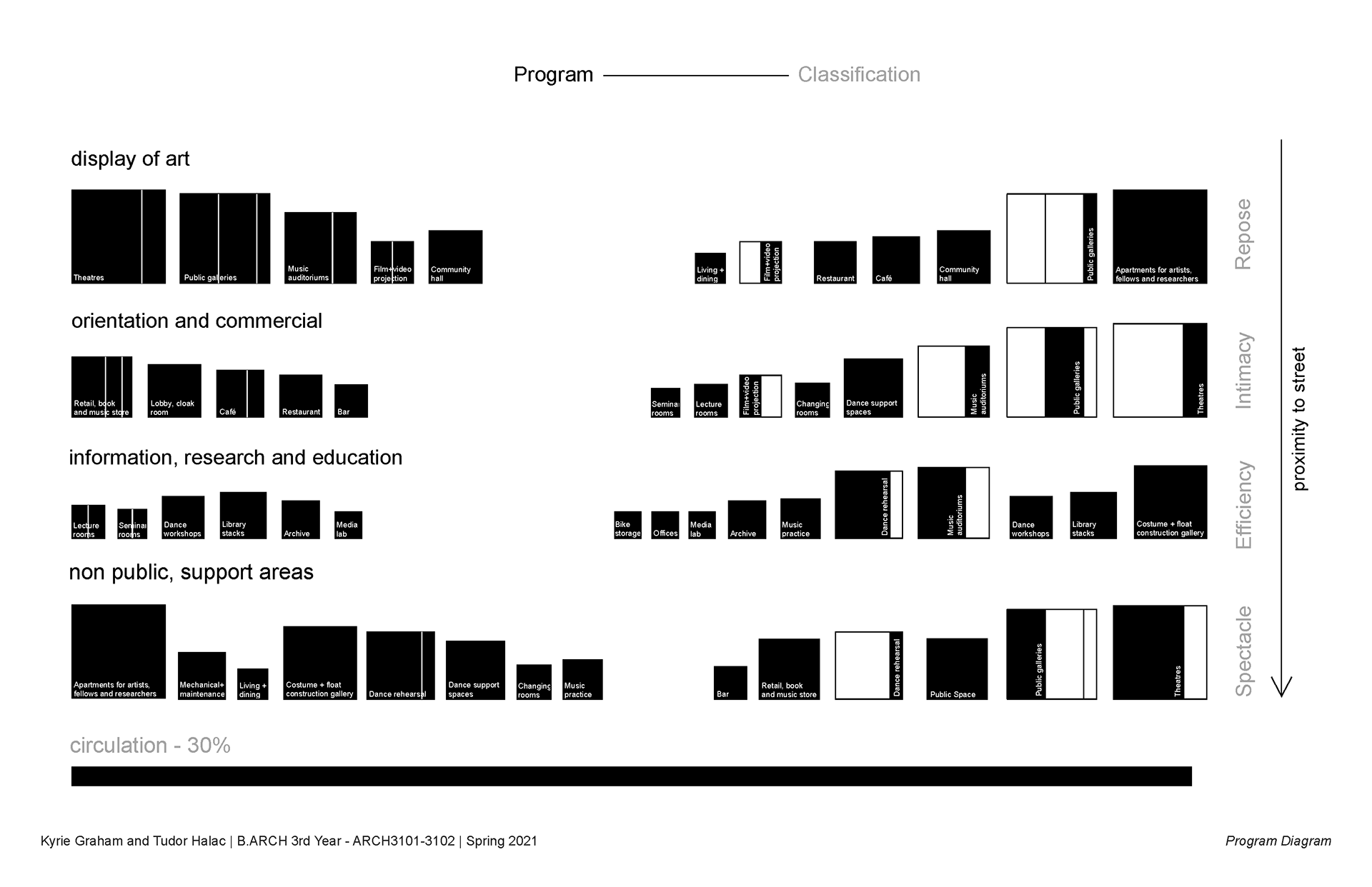 Program Catagorization