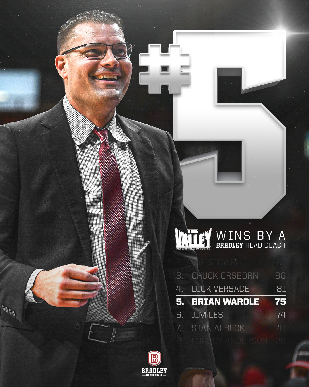Head Coach - Stat Graphic