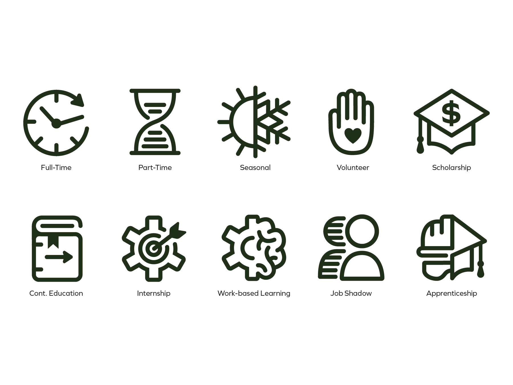 Opportunity Icons