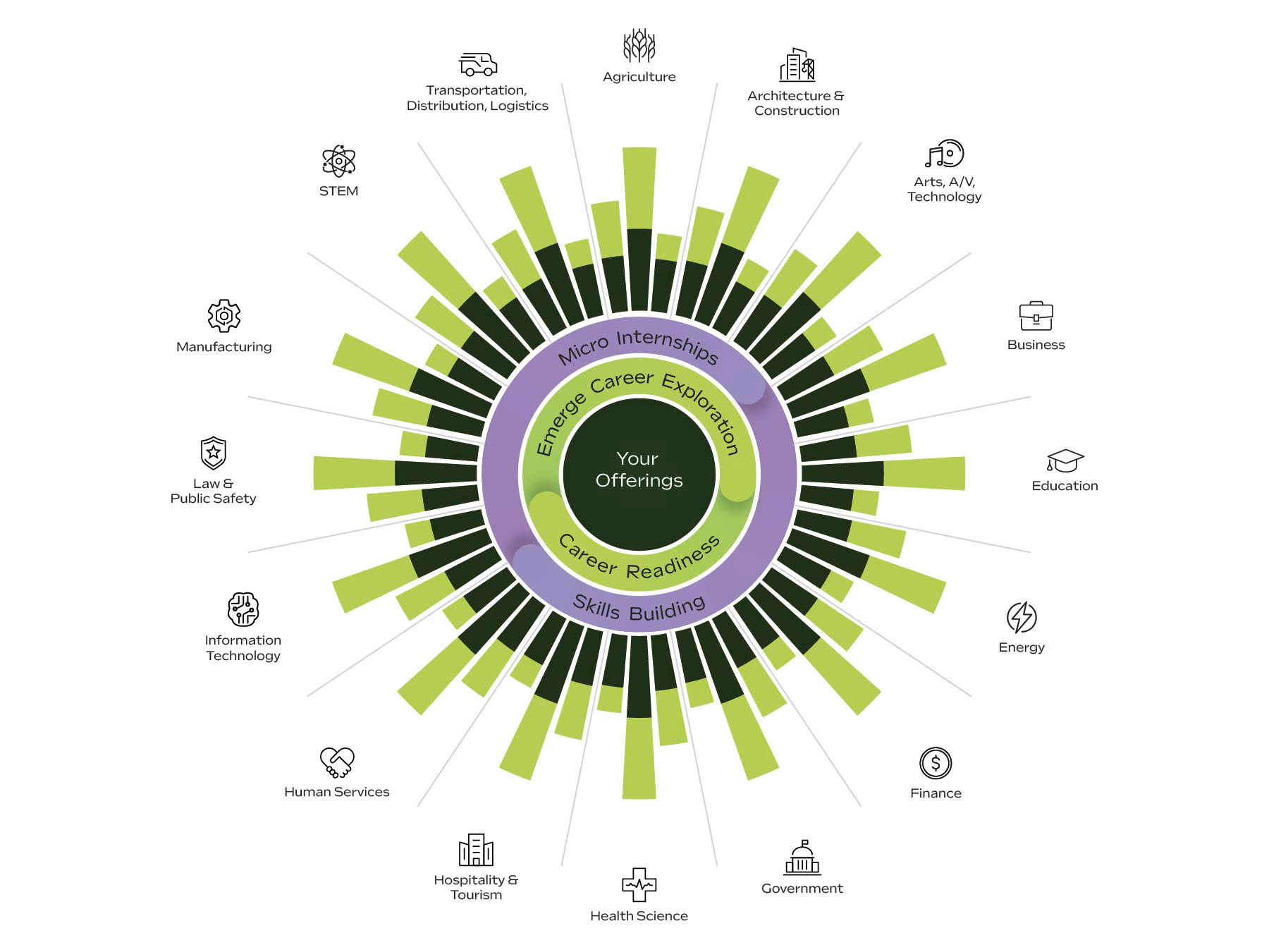 Industry Partners Wheel