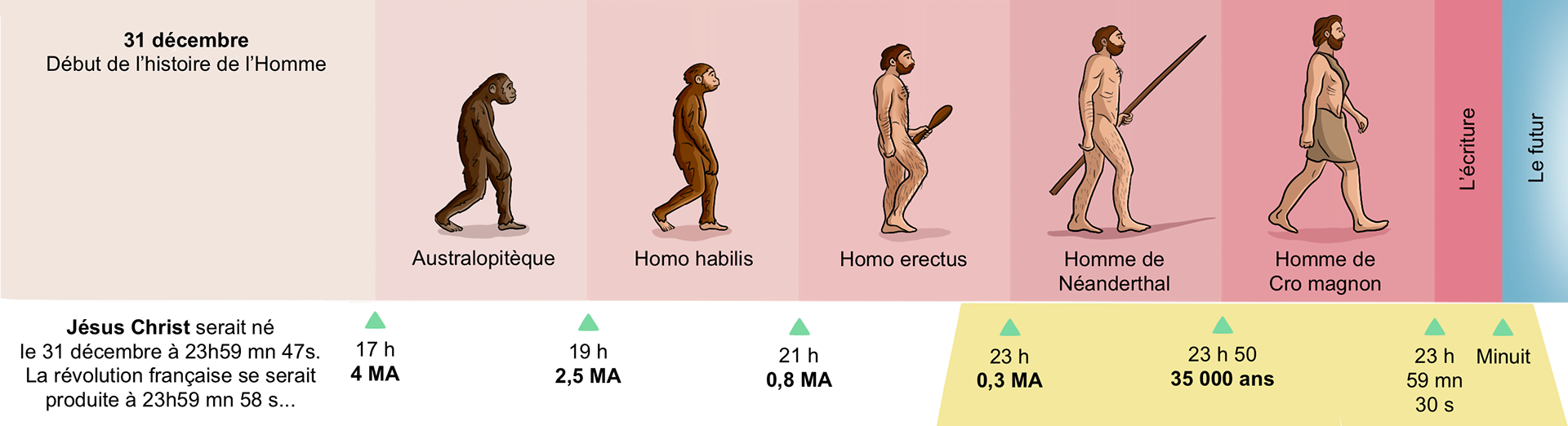 Éditions Hatier - Tout savoir - CM1/CM2