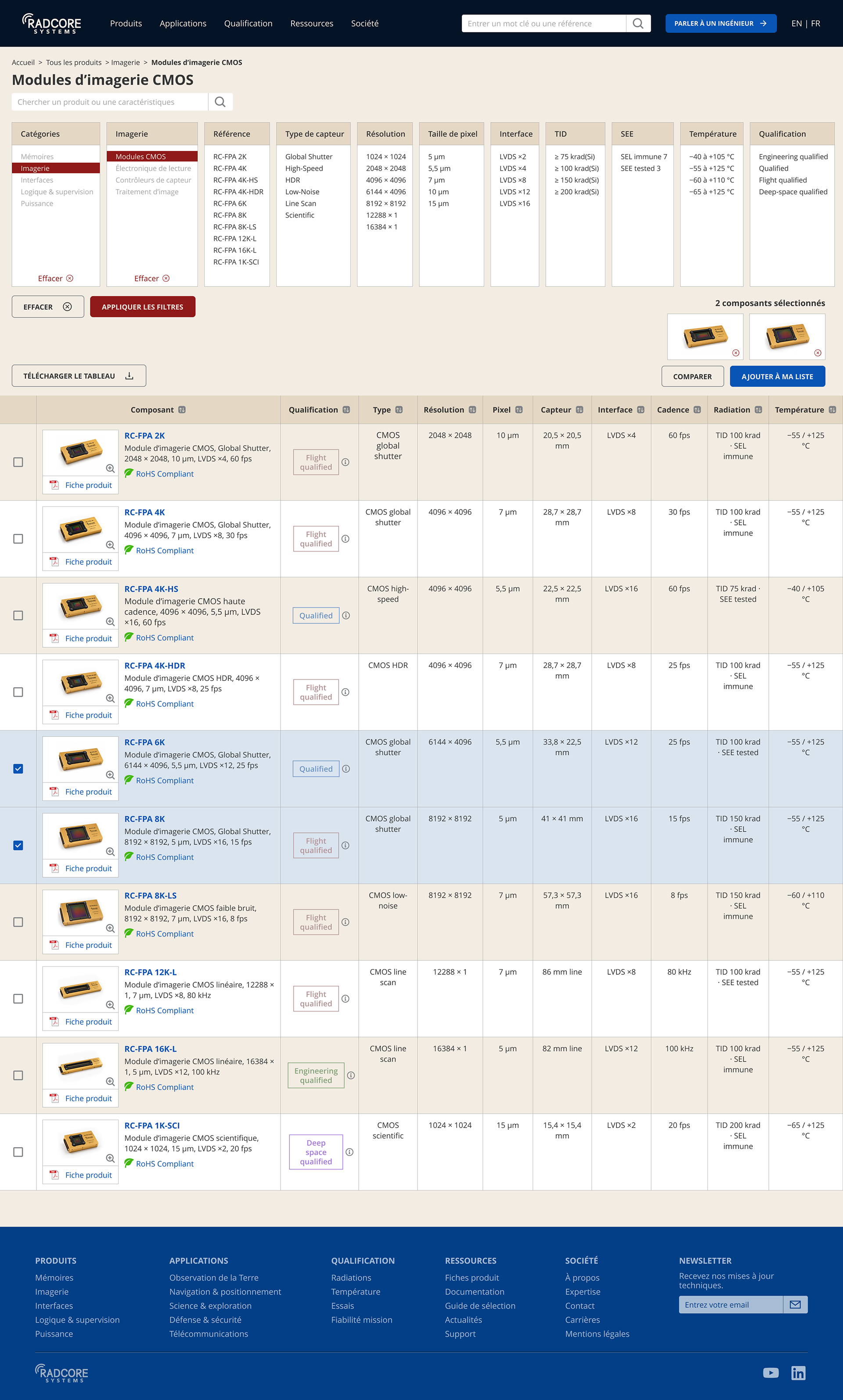 Catalogue produit
