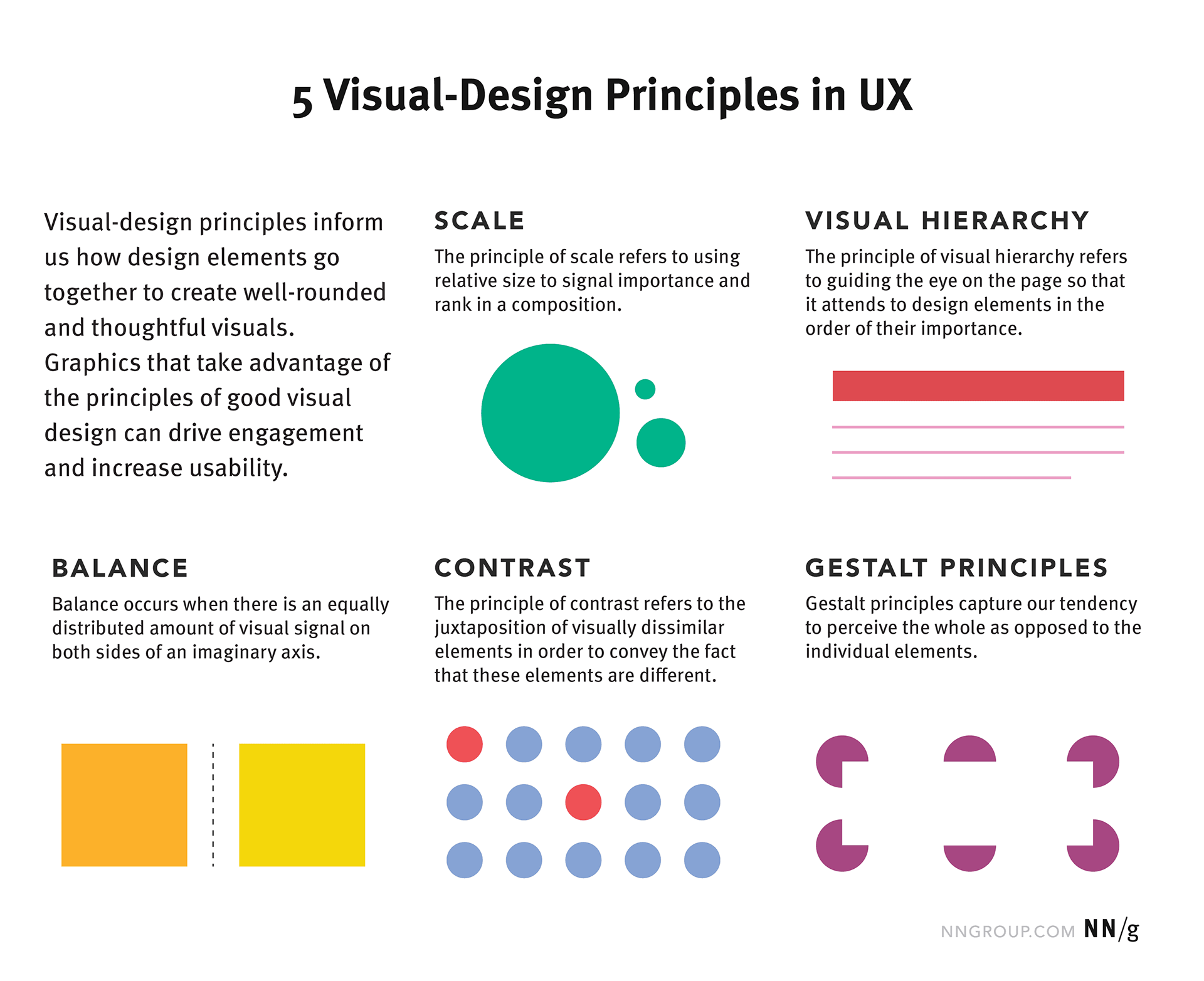 https://www.nngroup.com/articles/principles-visual-design/