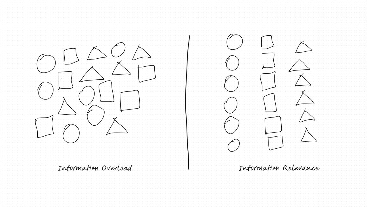 https://www.linkedin.com/pulse/information-overload-hidden-obstacle-small-business-success-sithole-hnxff
