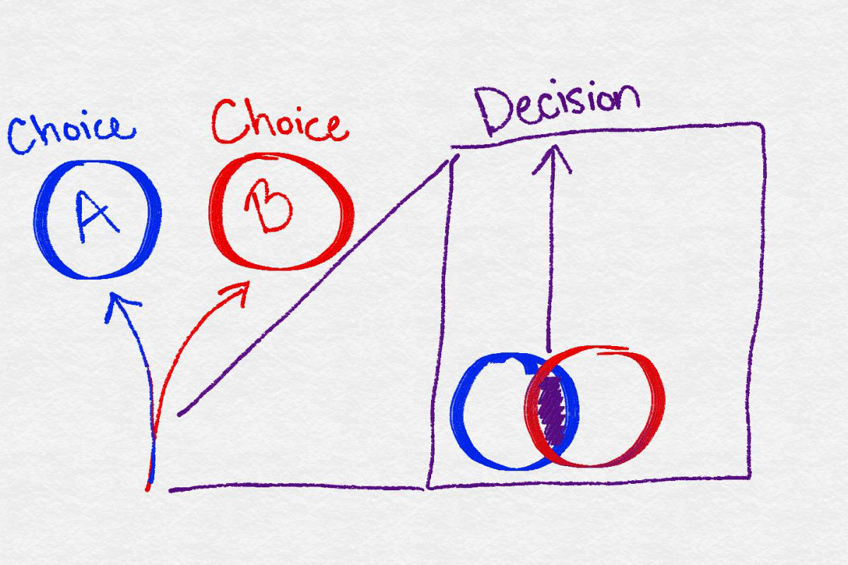 https://medium.com/sonderbodhi/choosing-vs-deciding-fbd0b100f425