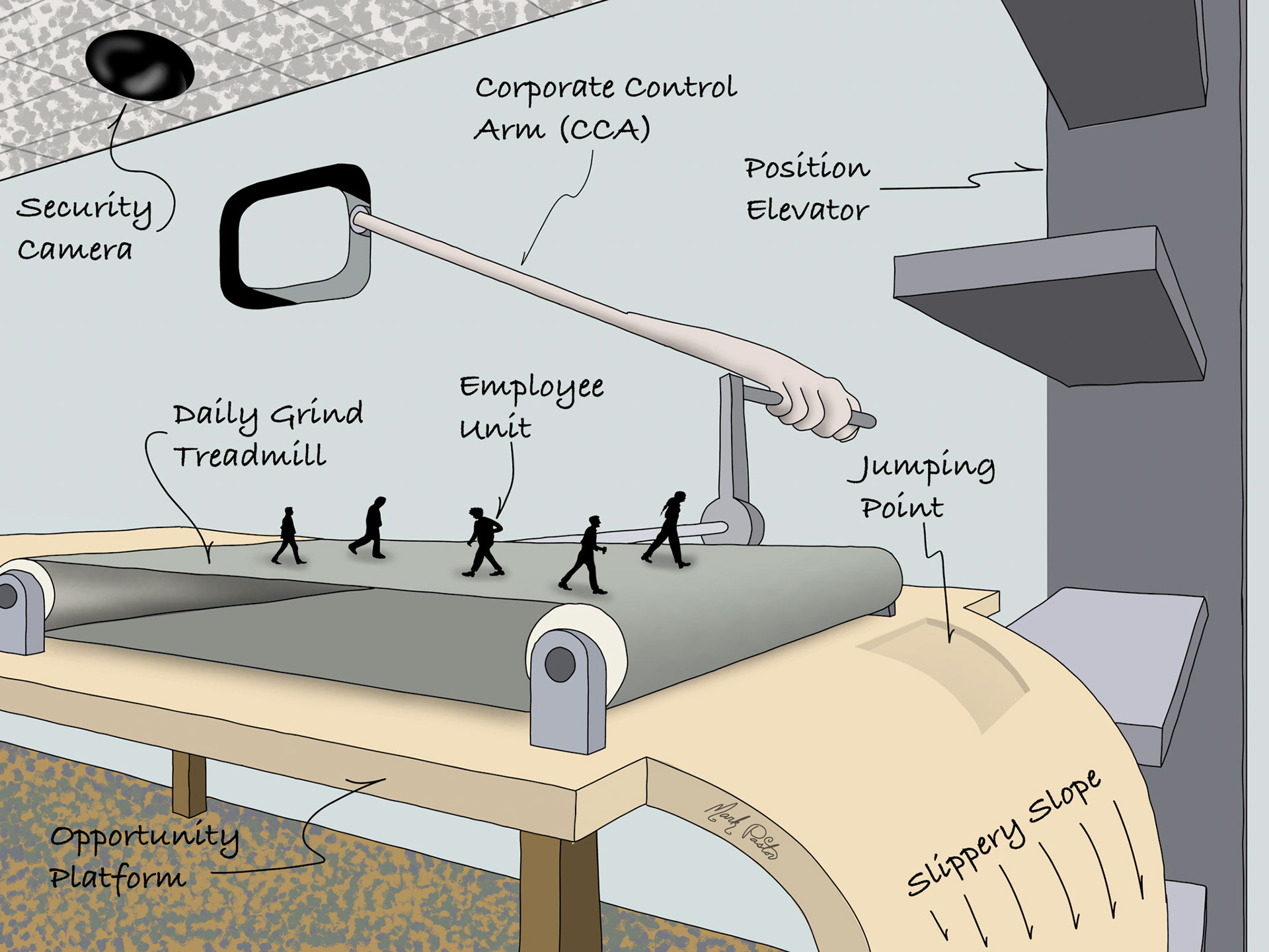 2025-06-19 The Corporate Treadmill drawn using Adobe Fresco