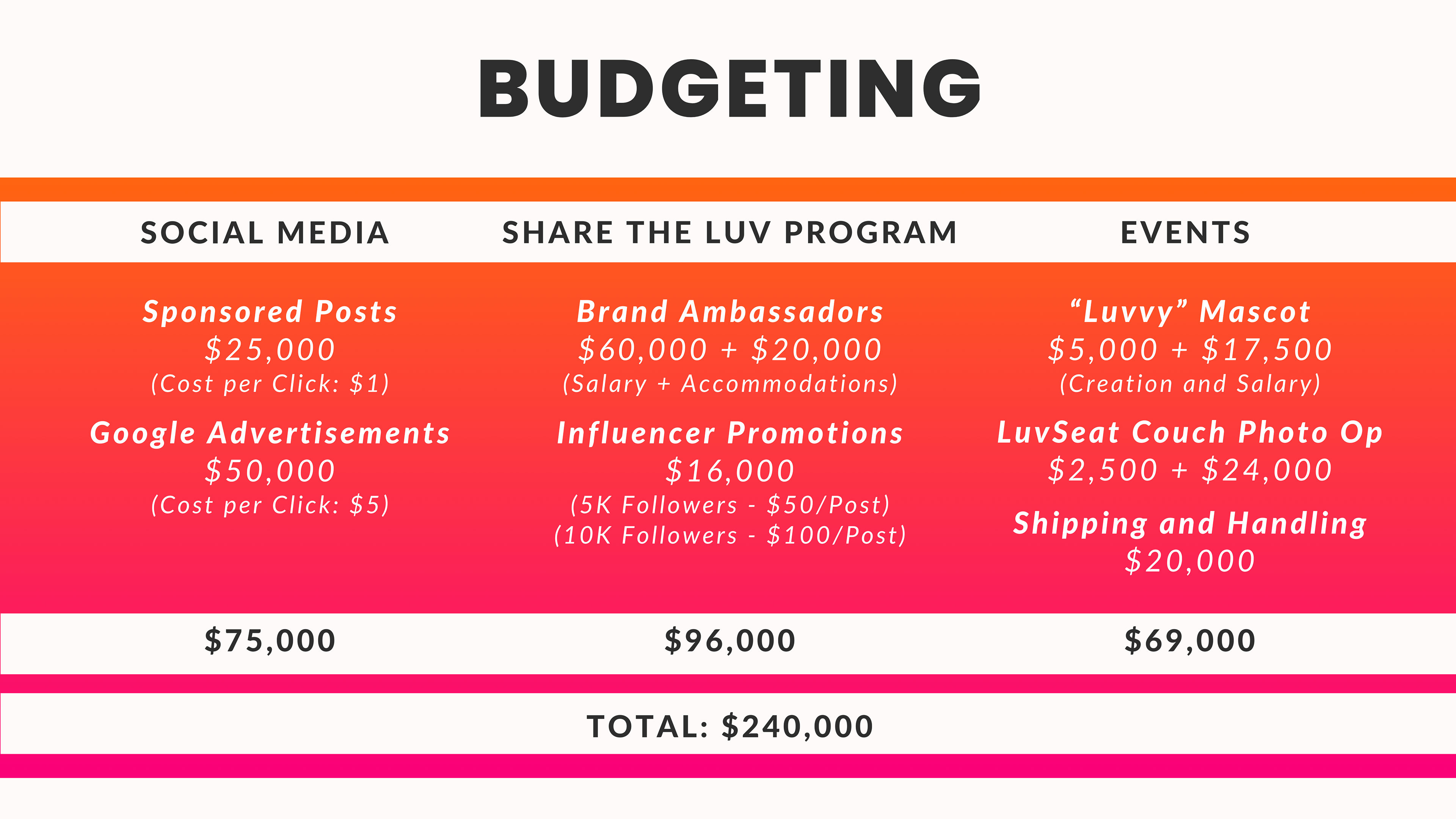 Budget