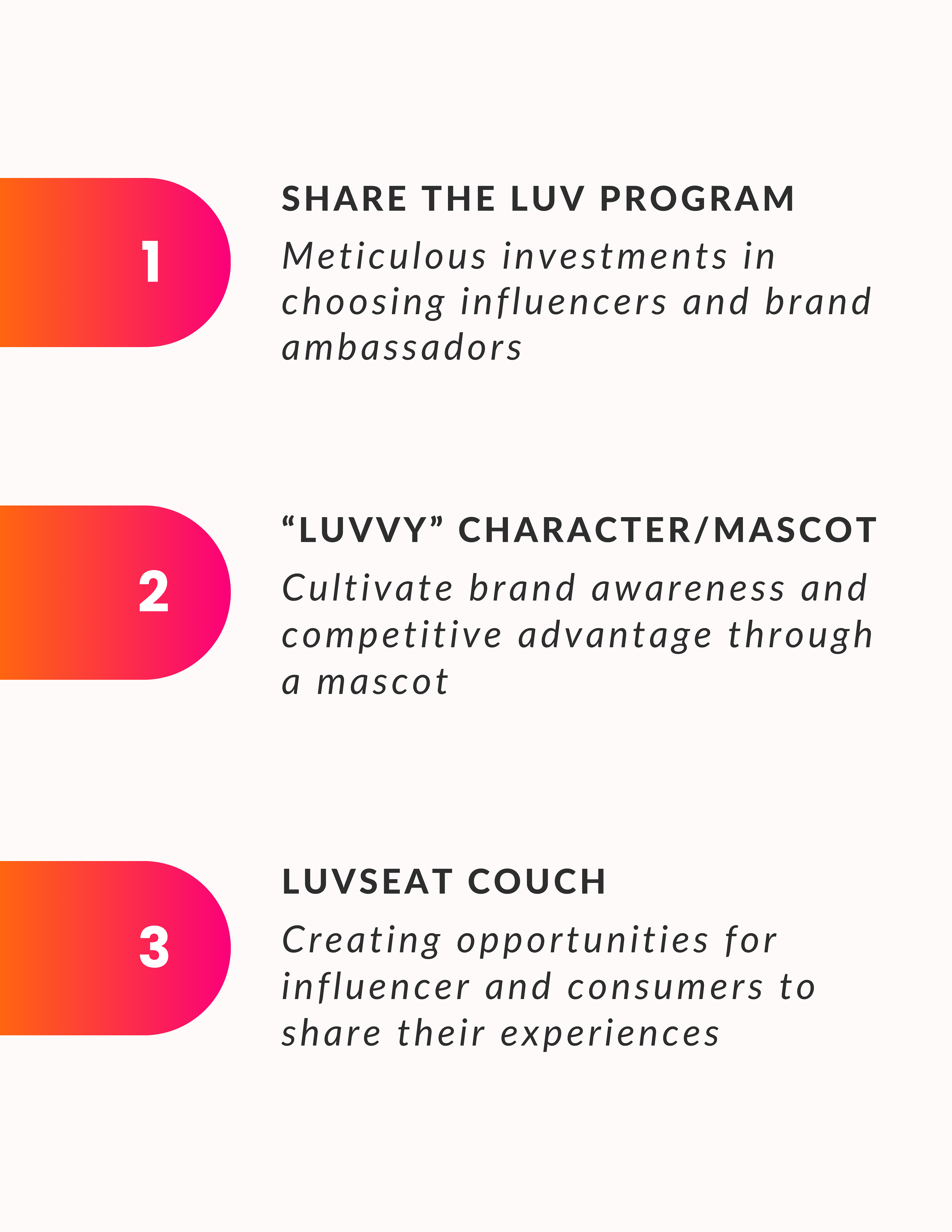 Key Strategy Points