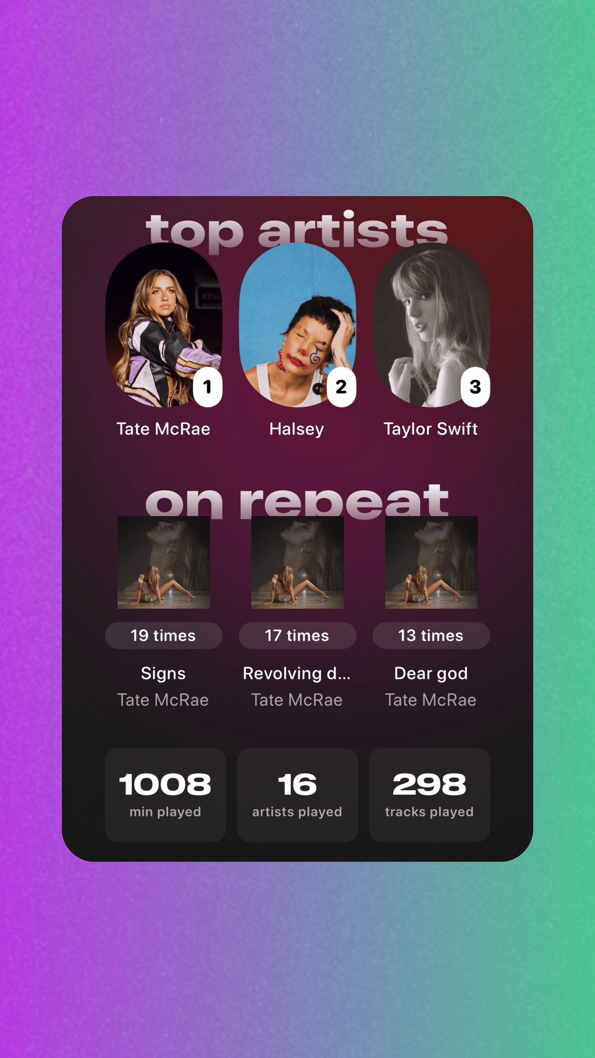 "Weekly Recap" Post Example