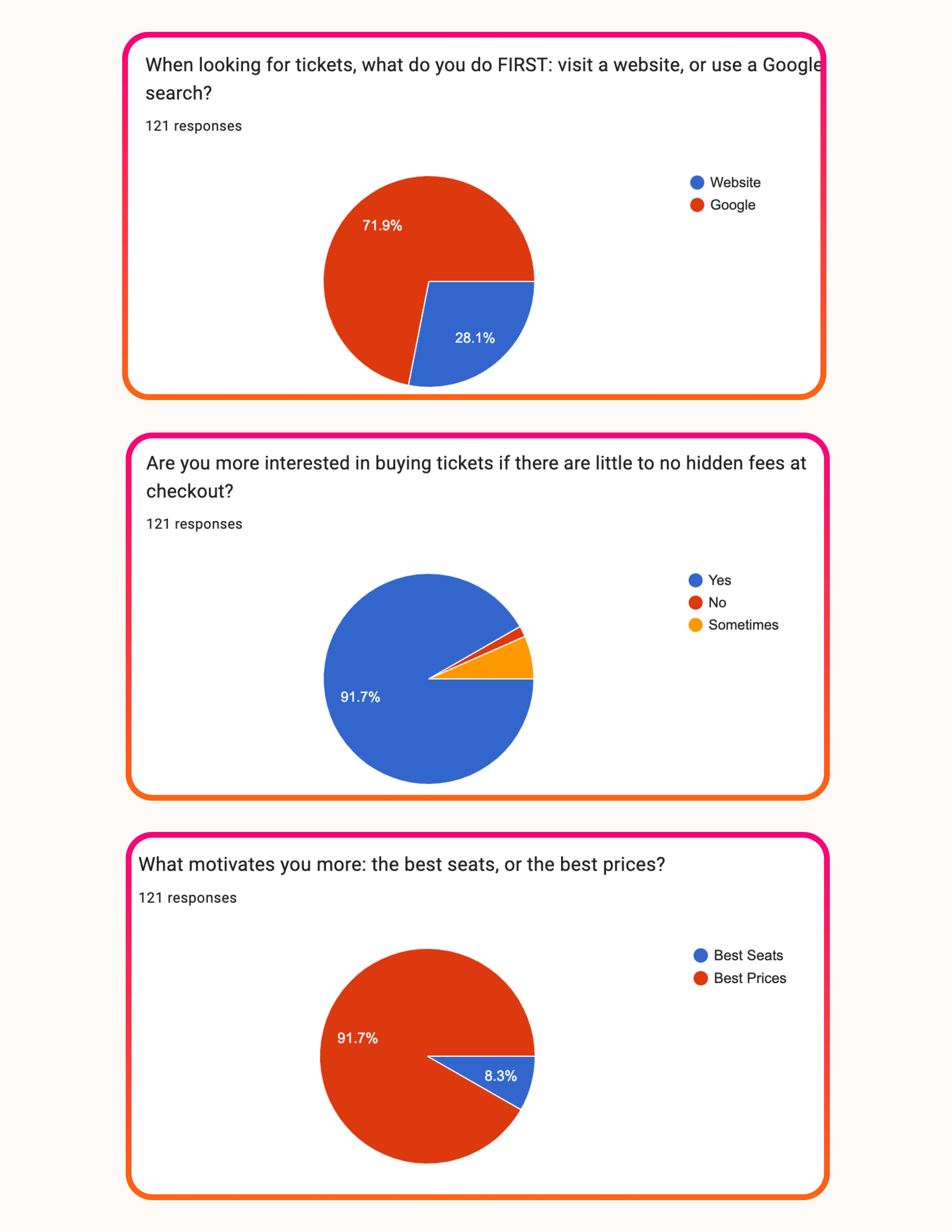 Survey Data Examples