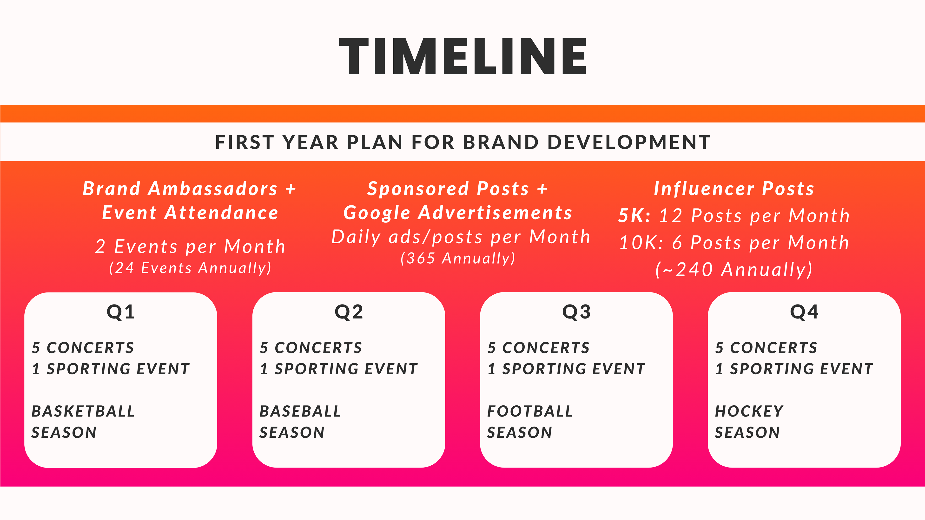 Timeline