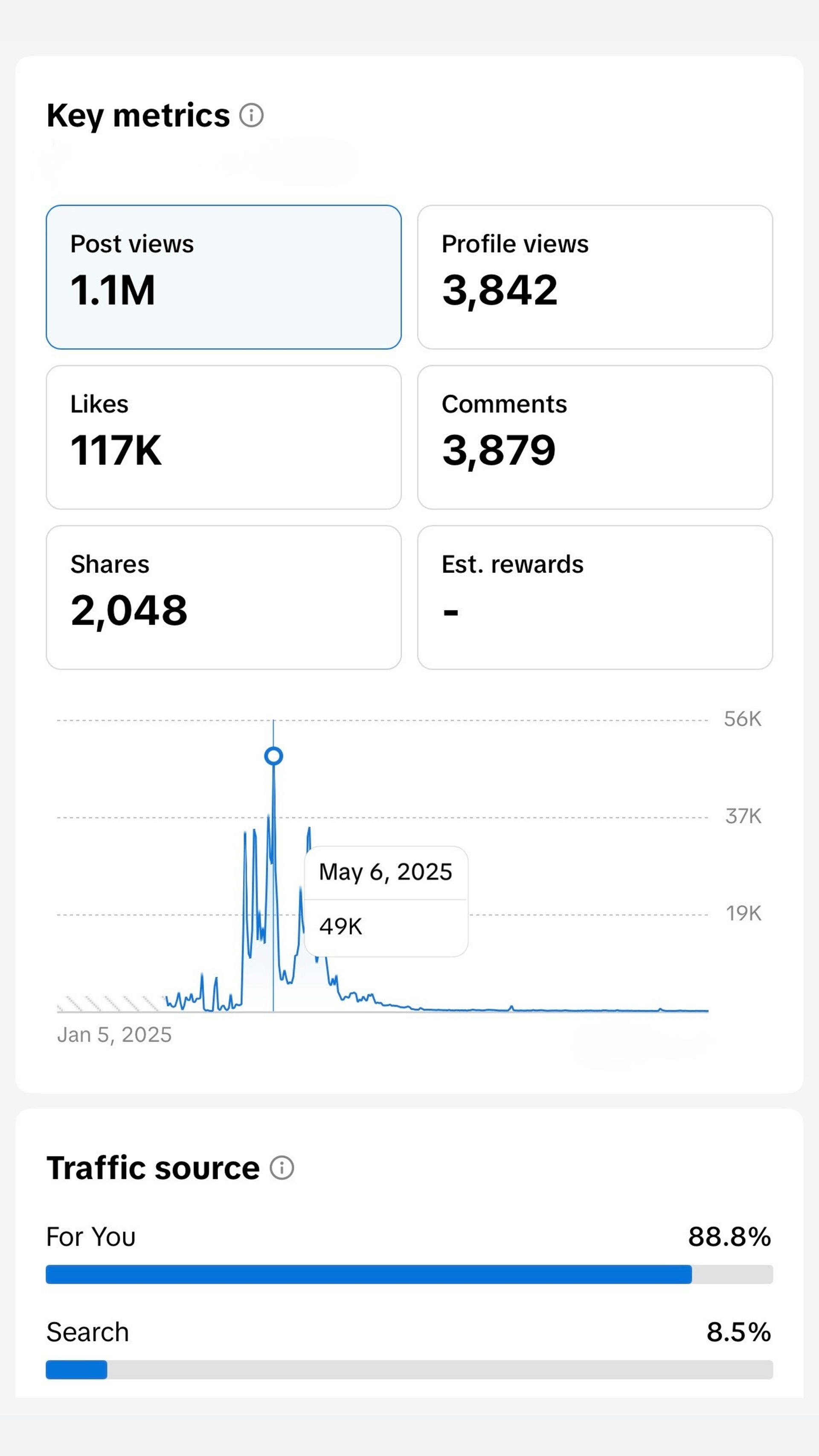 TikTok In-App Analytics