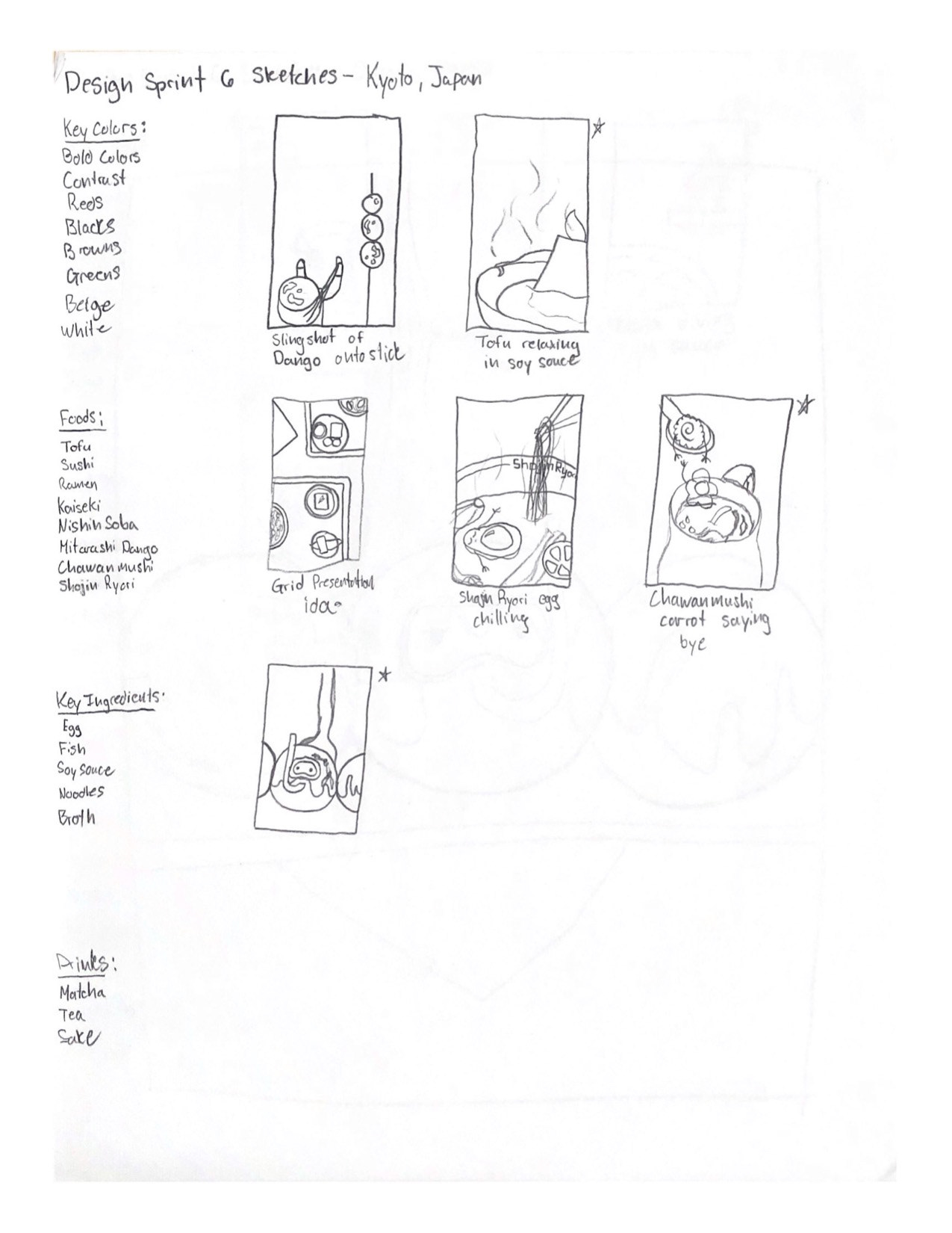Kyoto Idea Sketches