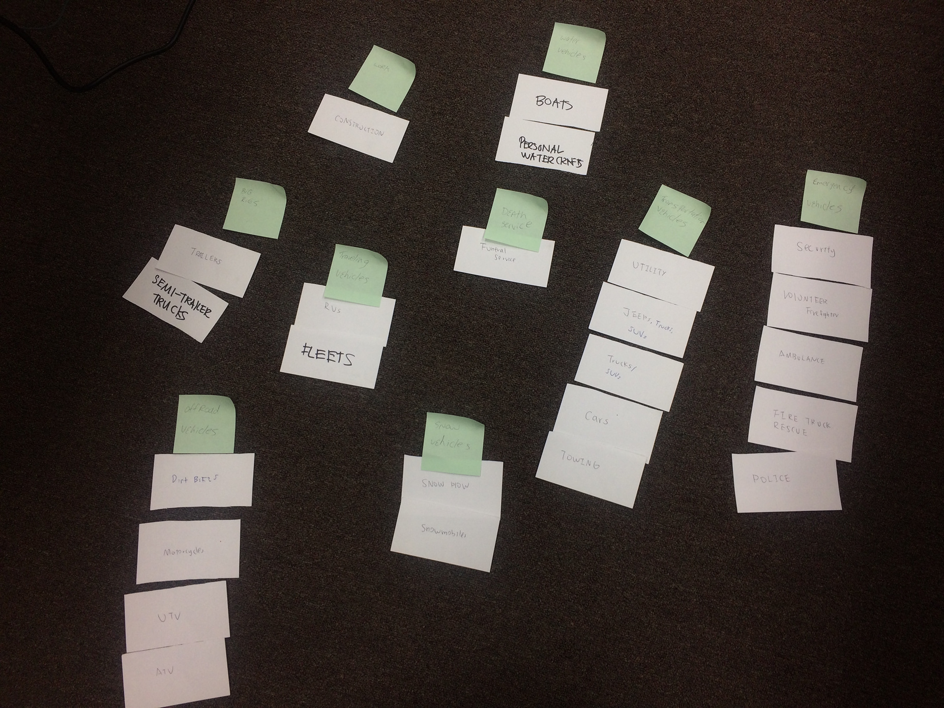 Open Card Sort for Information Architecture