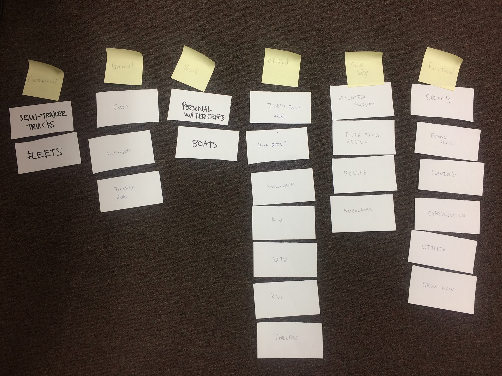 Open Card Sort for Information Architecture