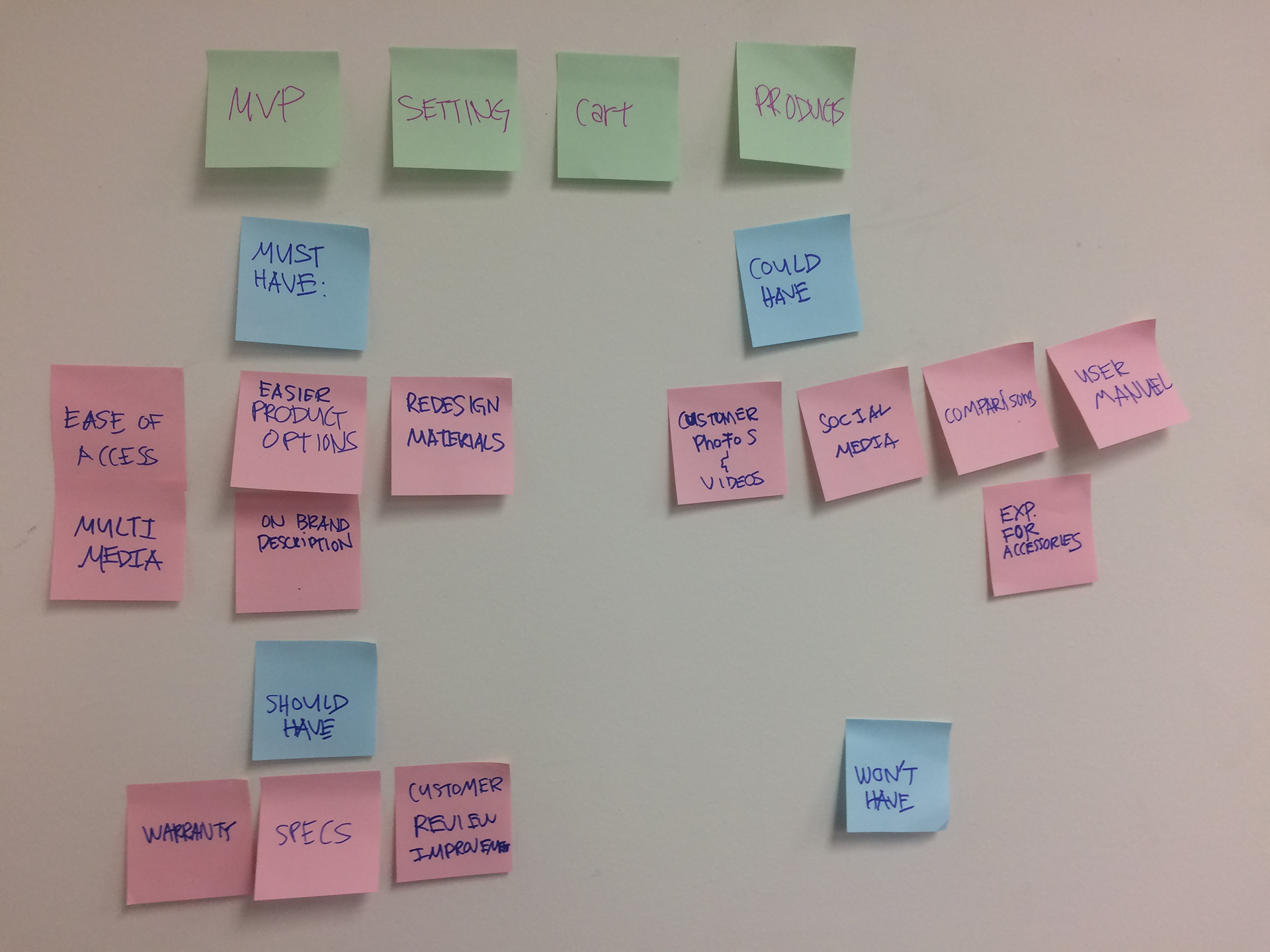 Features set fro M.V.P.