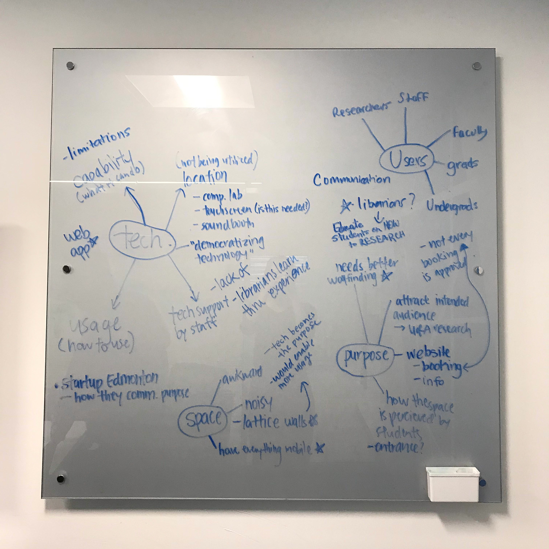 Mind mapping