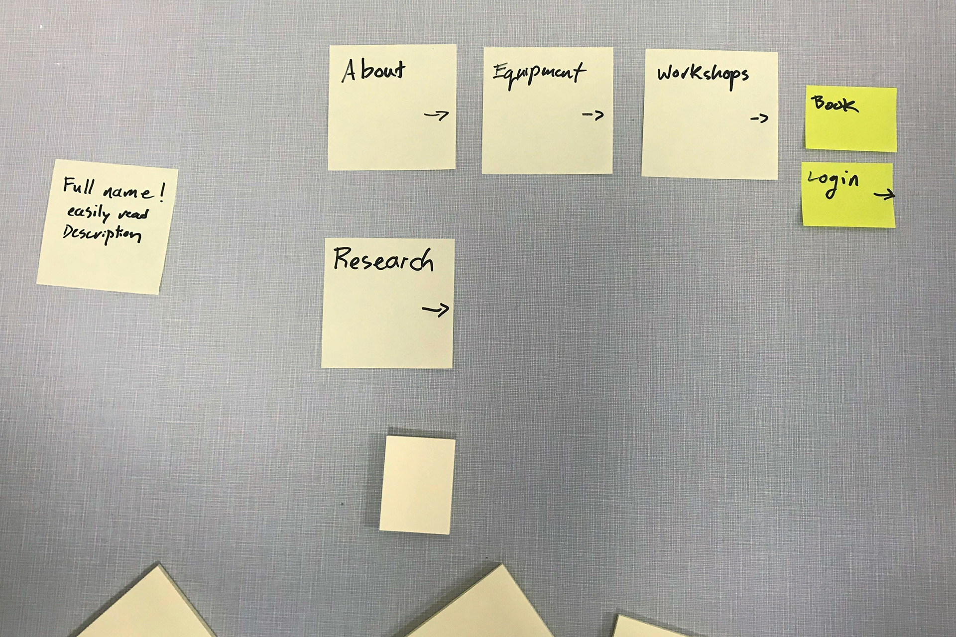 Rough user flow ideation