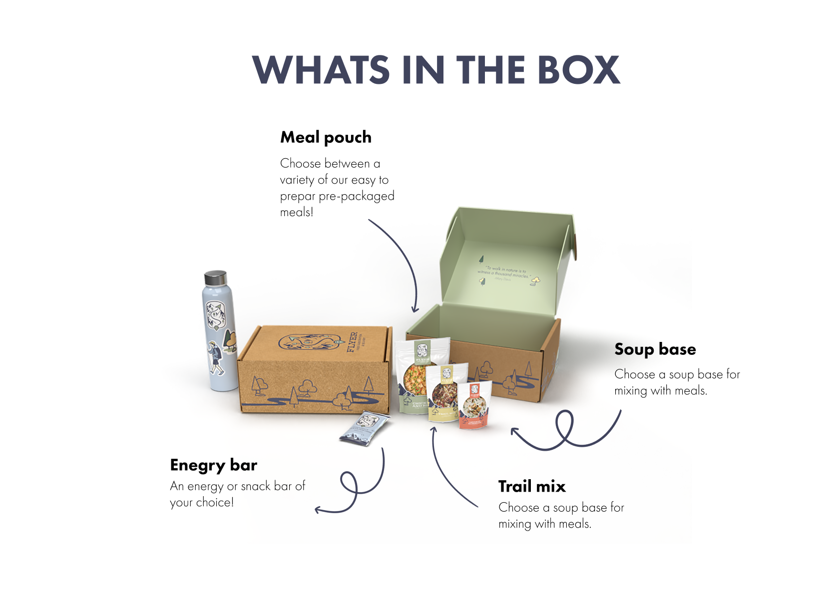 Mockup of subscription box with food pouches, energy bar, and water bottle.