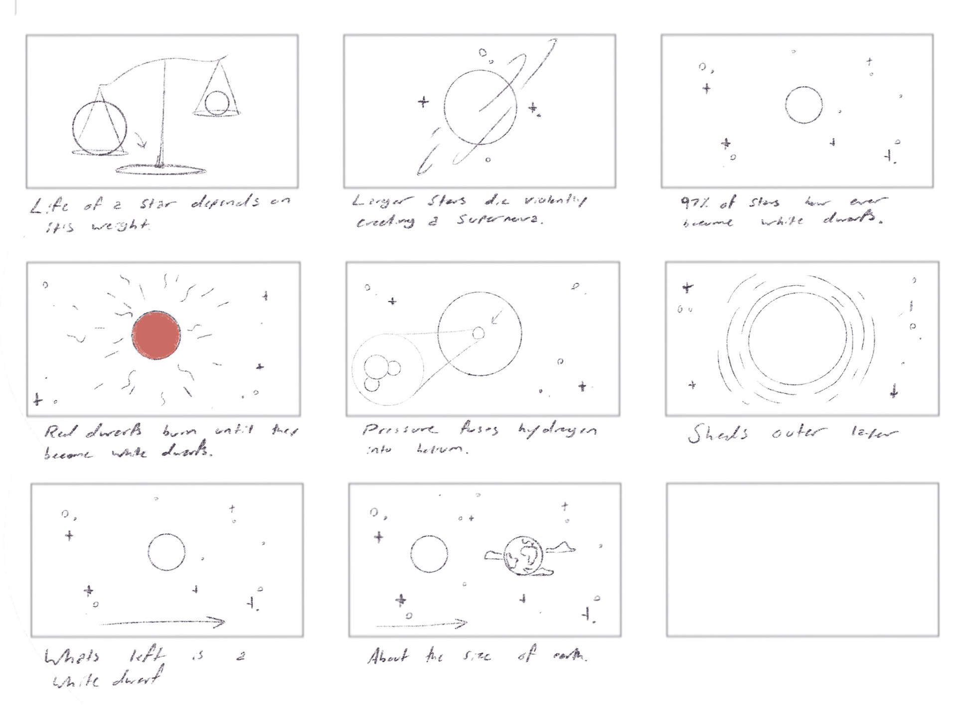 Sketches of storyboard.