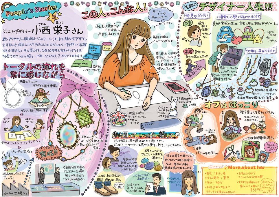 オリジナル作品　「People's stories」（2013年）